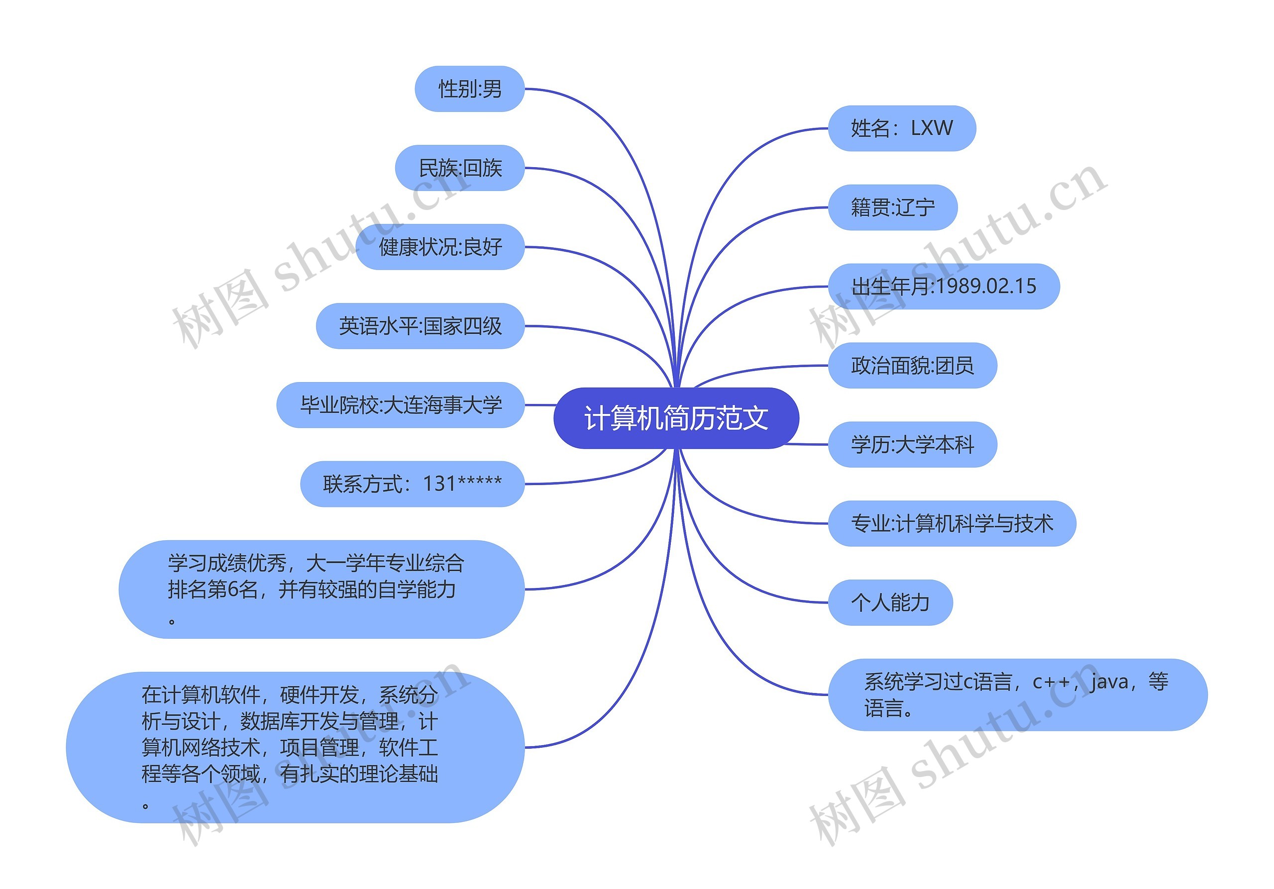 计算机简历范文思维导图