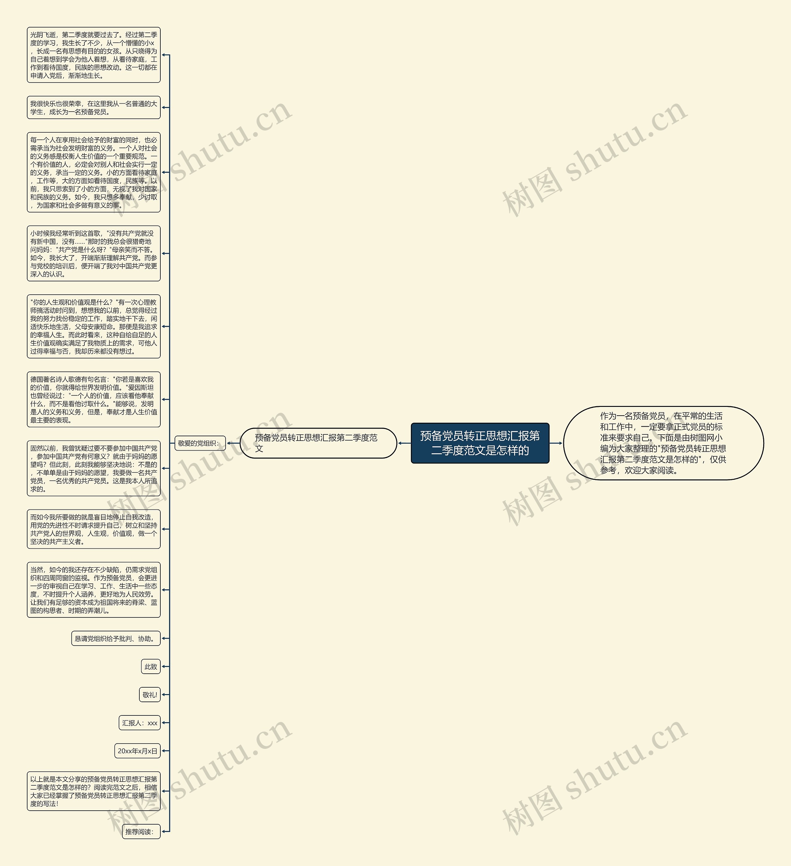 预备党员转正思想汇报第二季度范文是怎样的思维导图