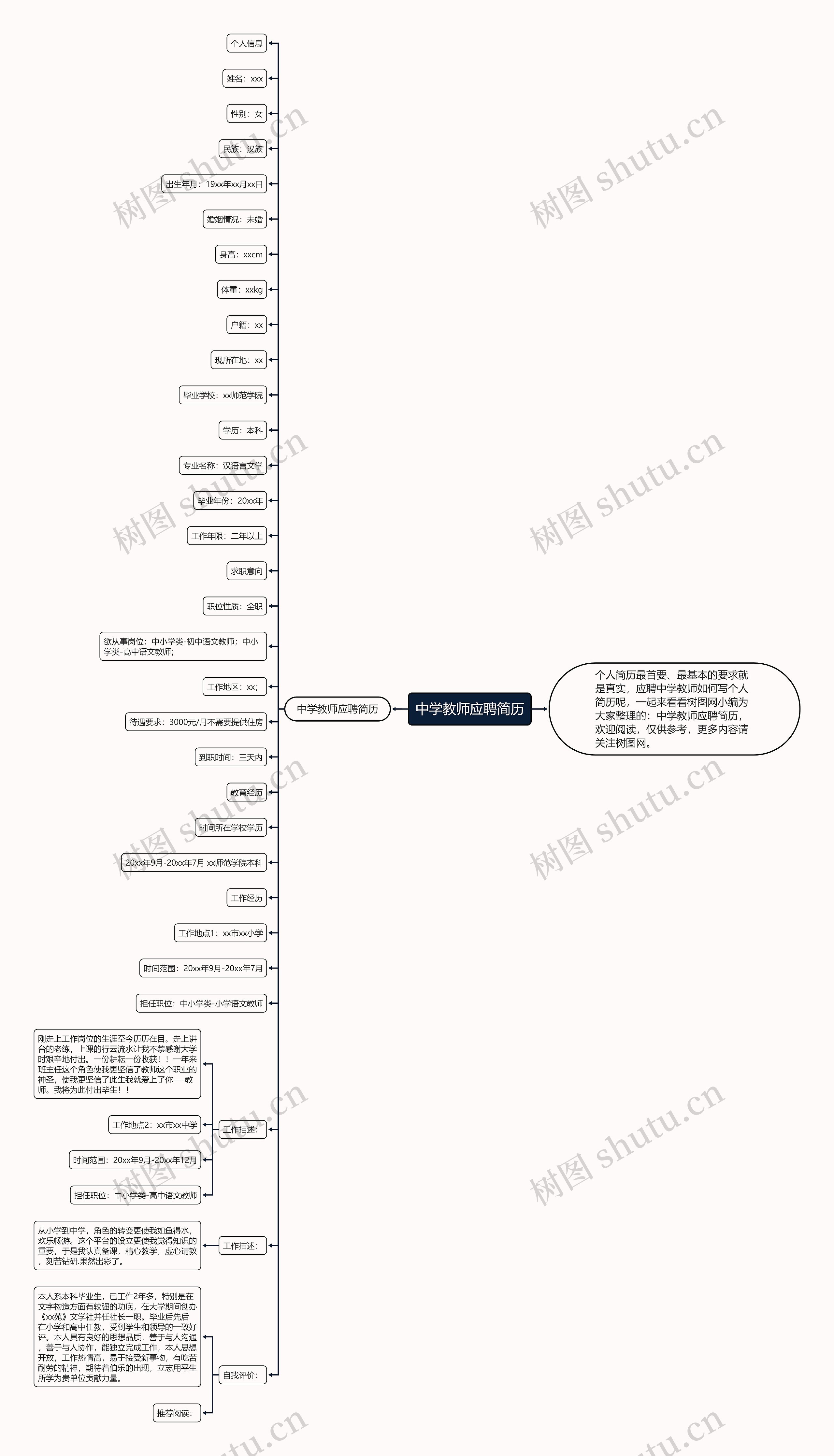 中学教师应聘简历思维导图