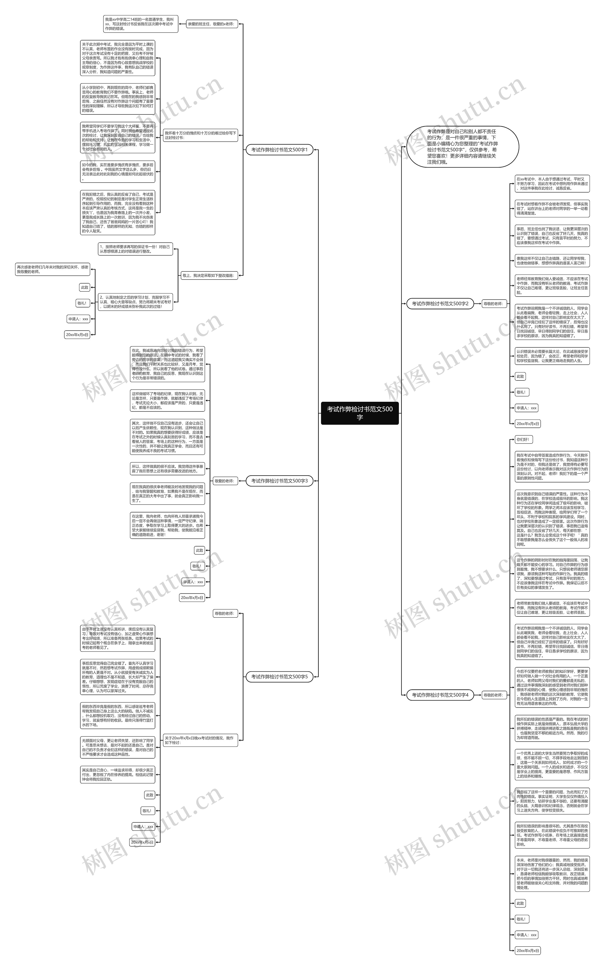 考试作弊检讨书范文500字思维导图