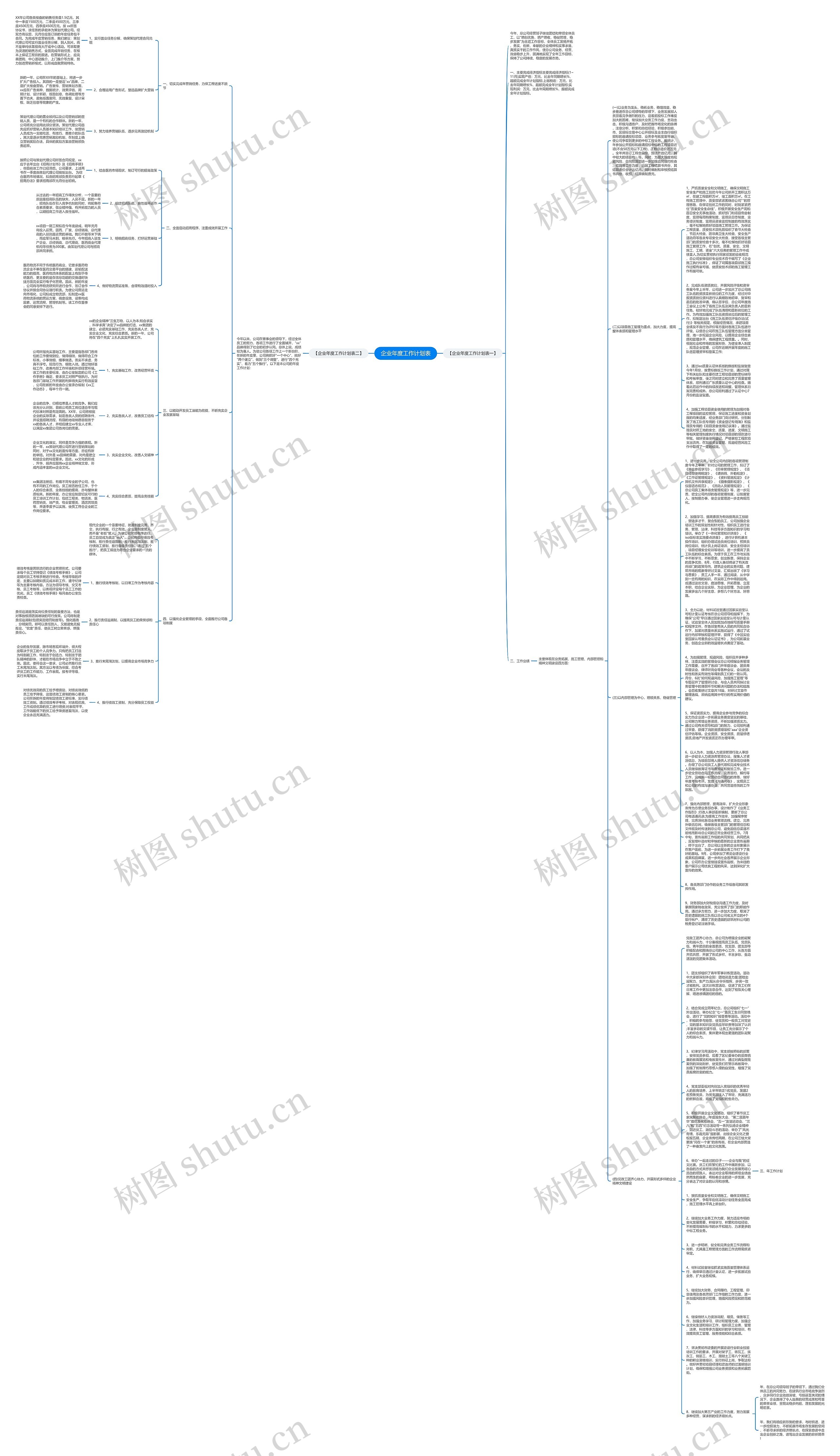 企业年度工作计划表思维导图