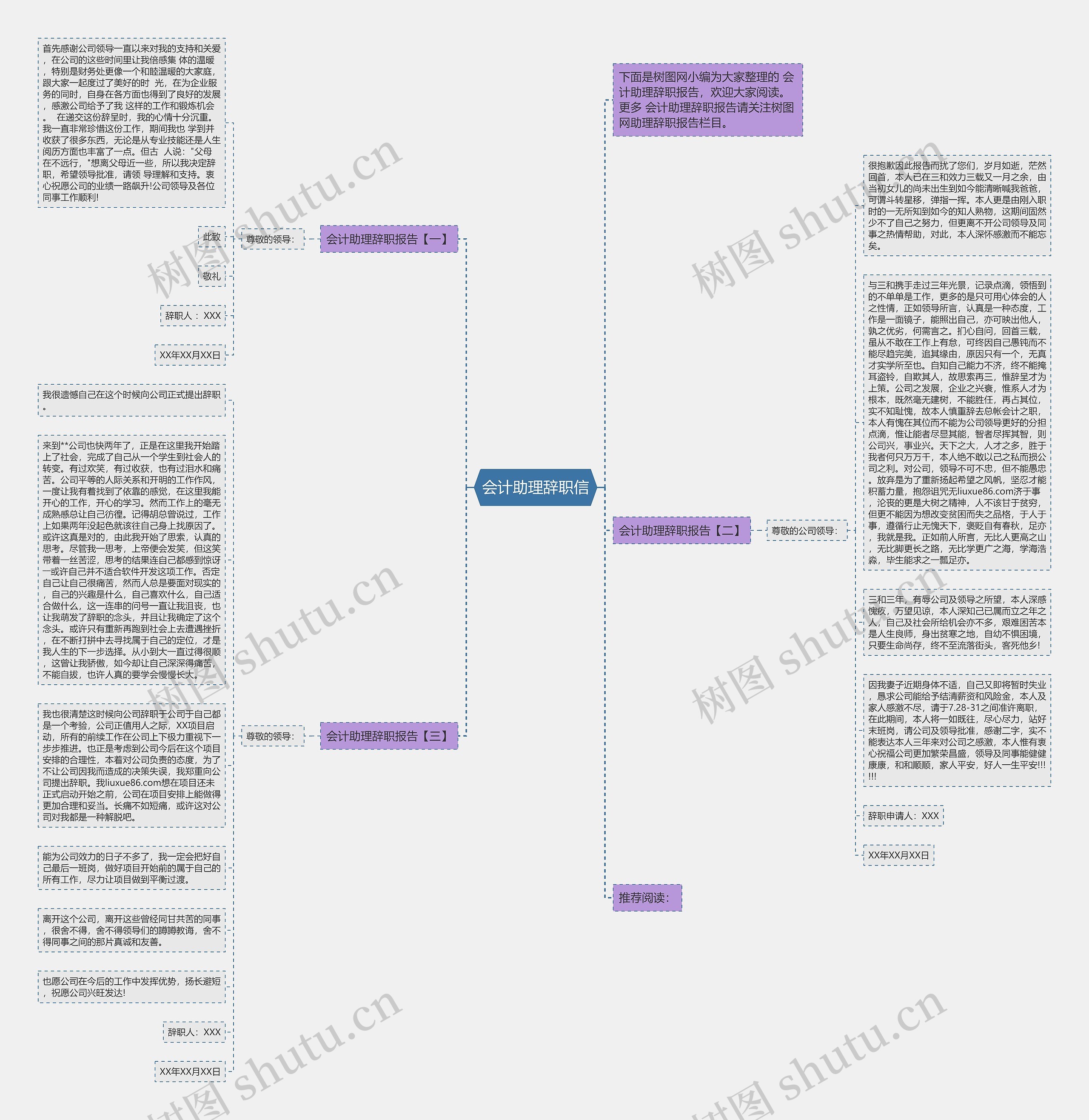 会计助理辞职信思维导图