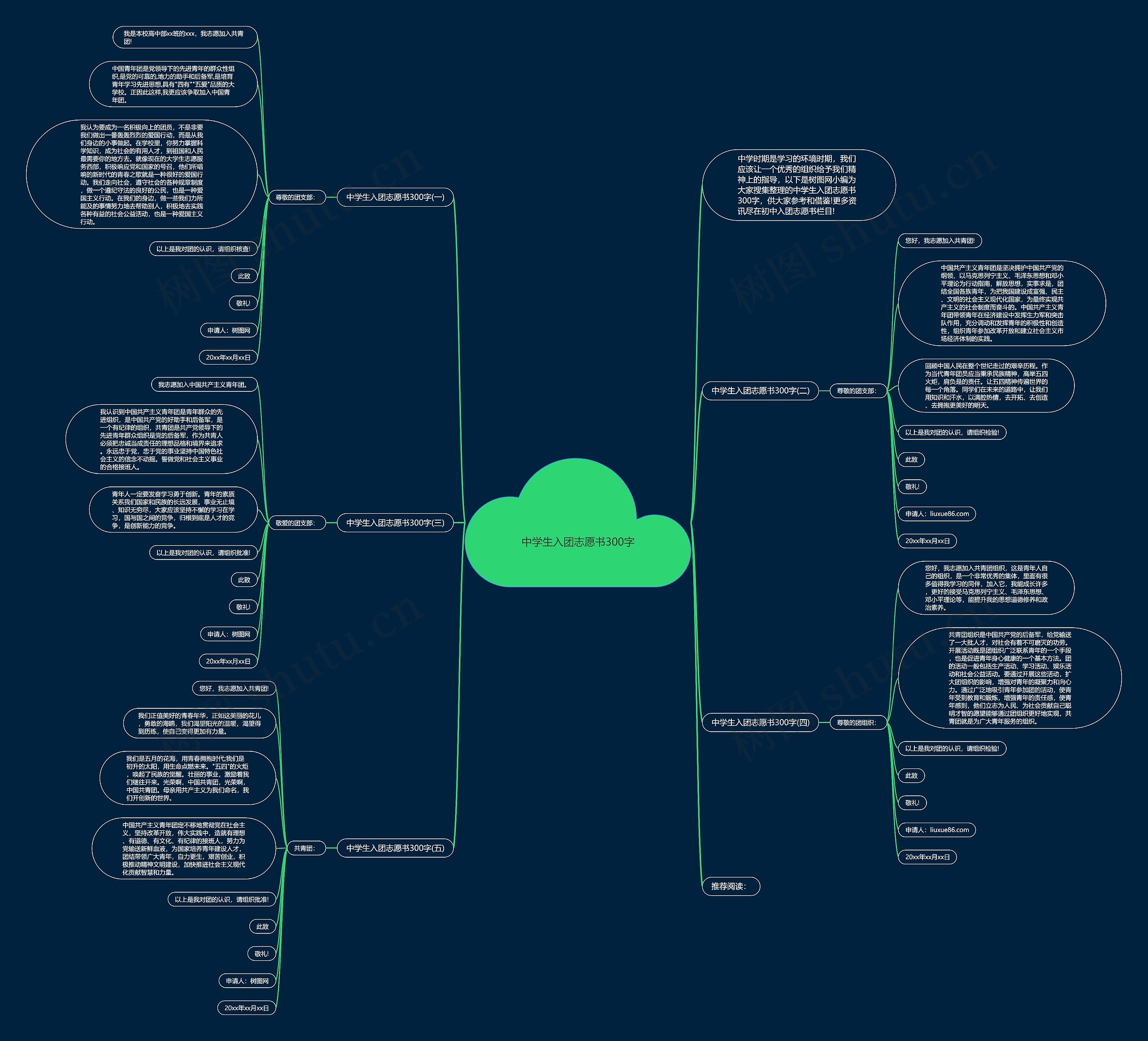 中学生入团志愿书300字思维导图