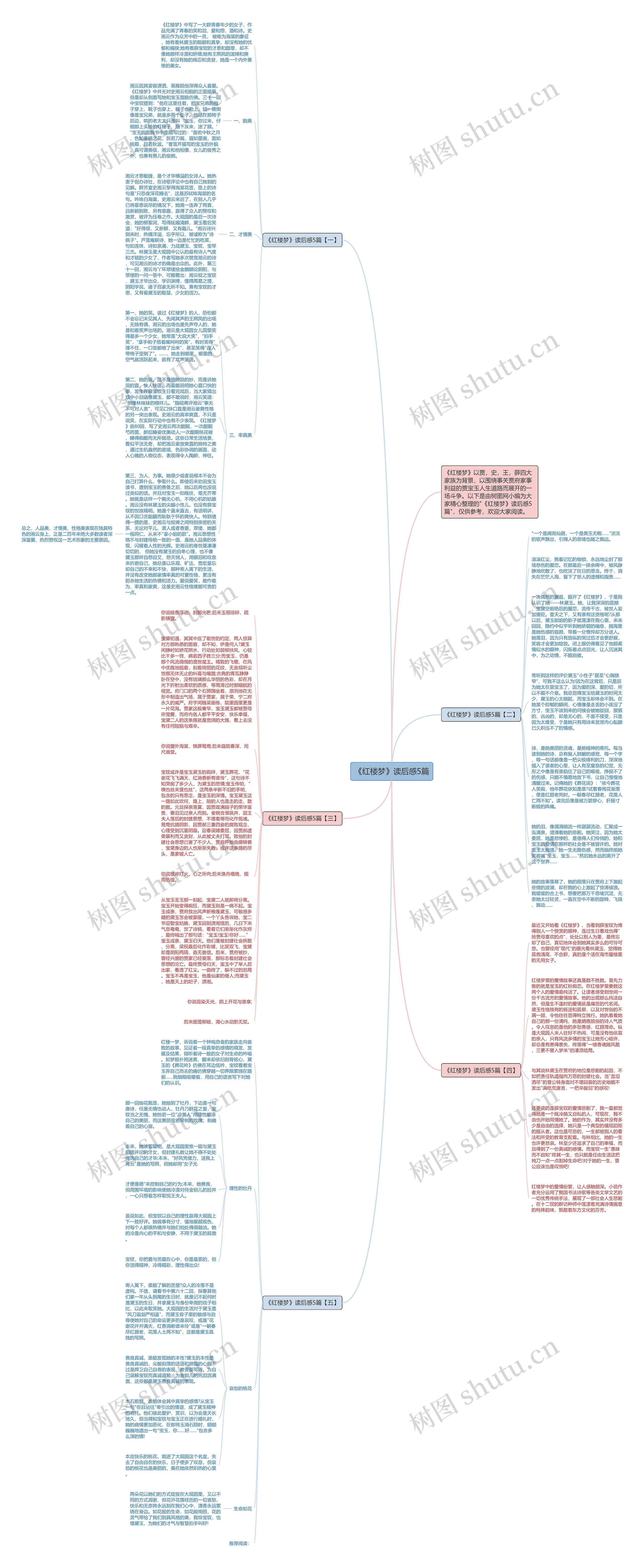 《红楼梦》读后感5篇
