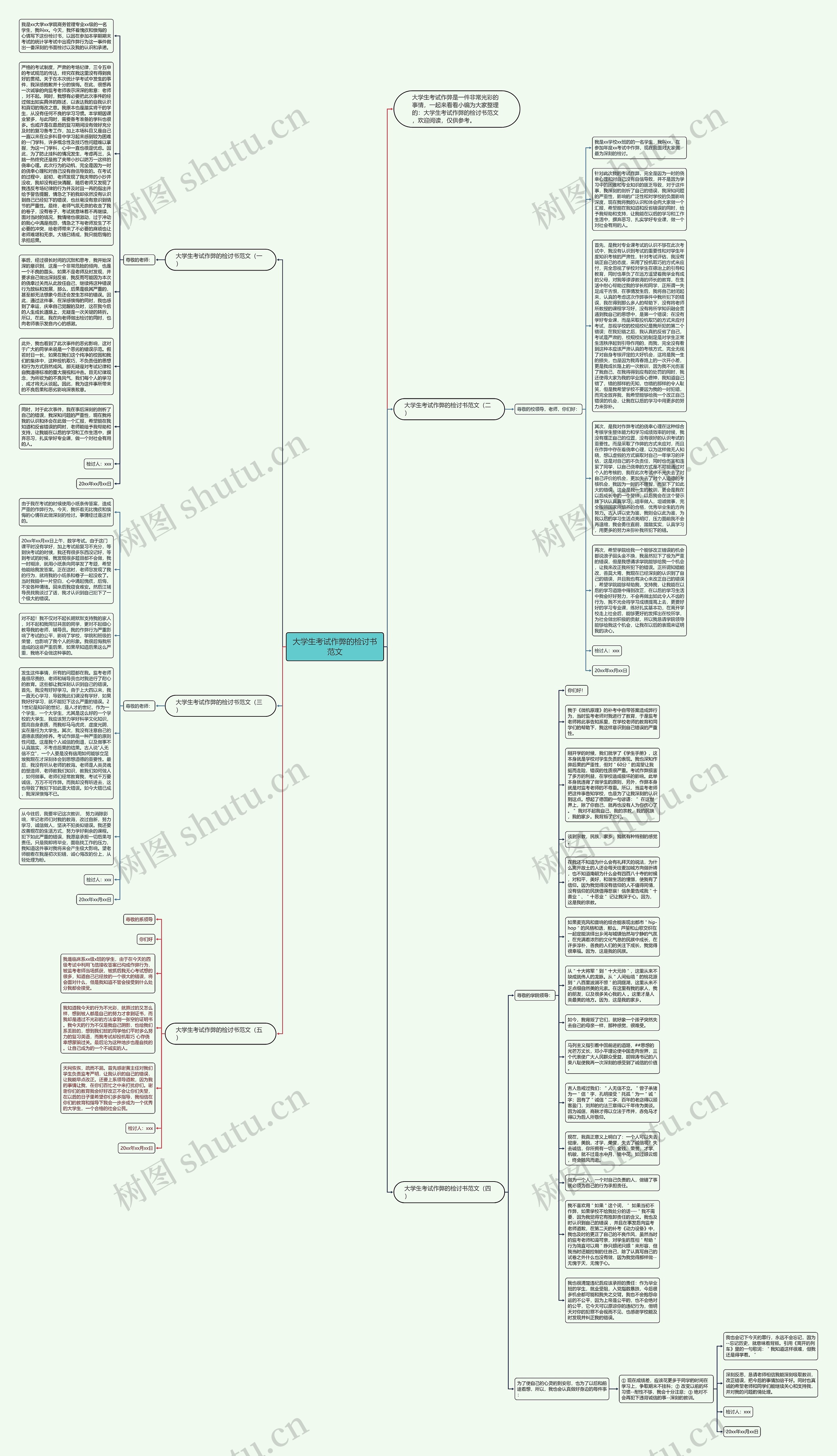 大学生考试作弊的检讨书范文思维导图