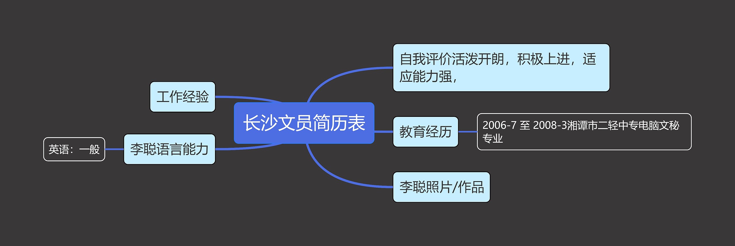 长沙文员简历表思维导图