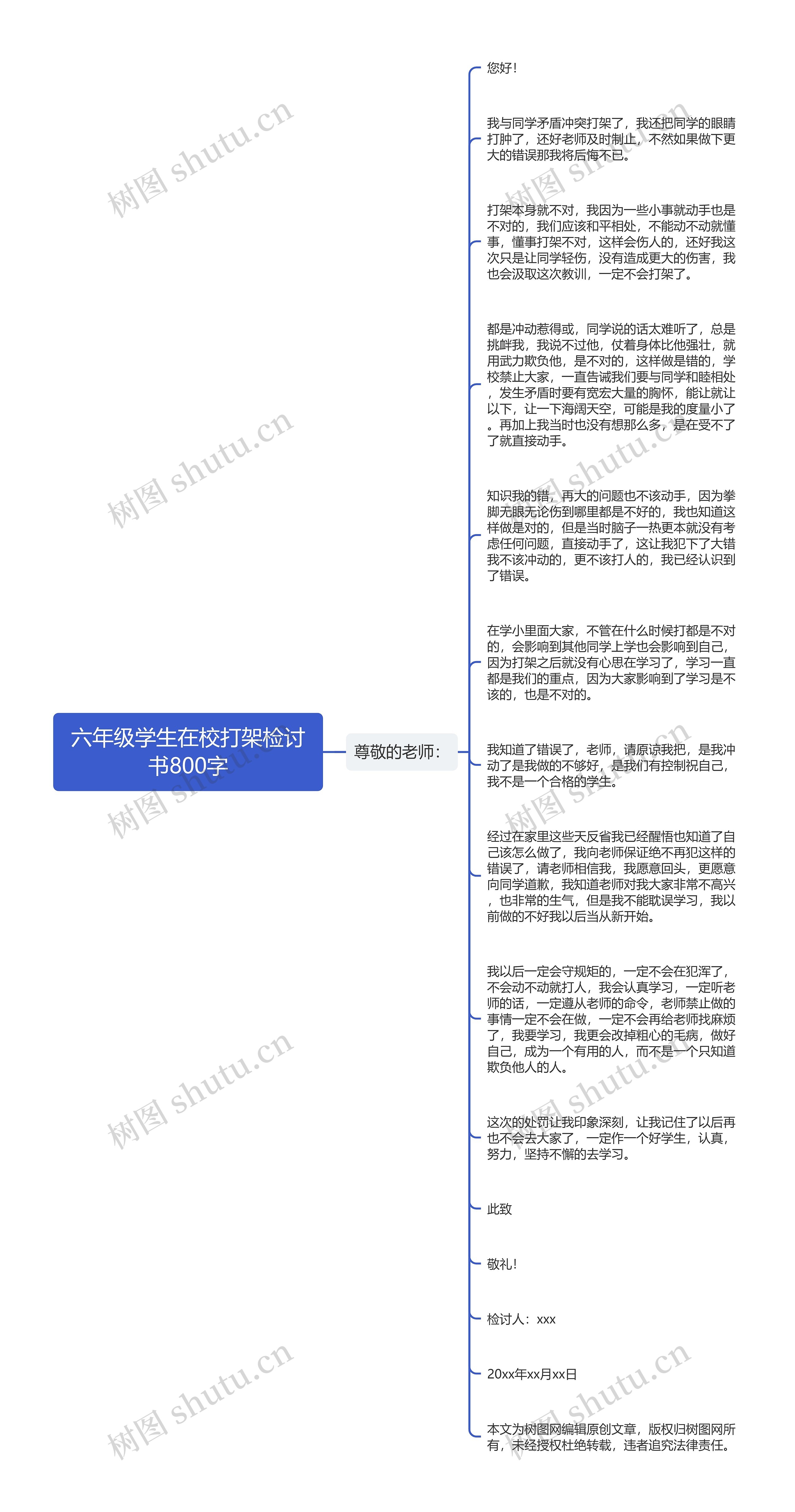 六年级学生在校打架检讨书800字思维导图