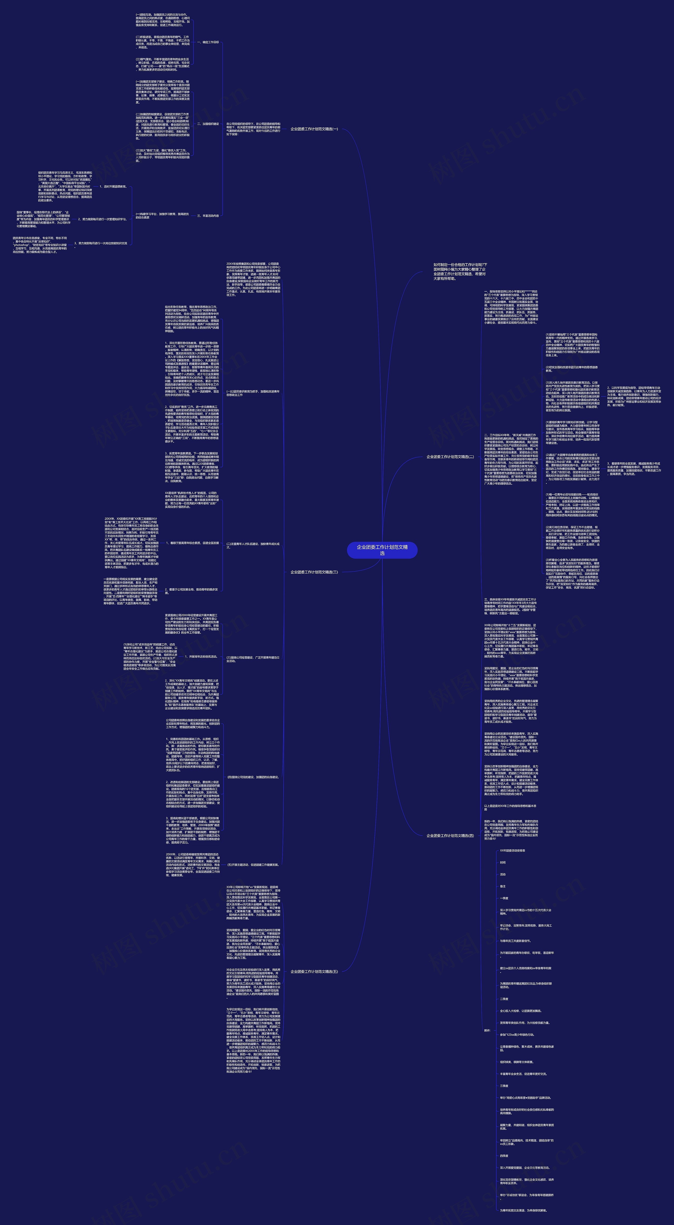 企业团委工作计划范文精选思维导图