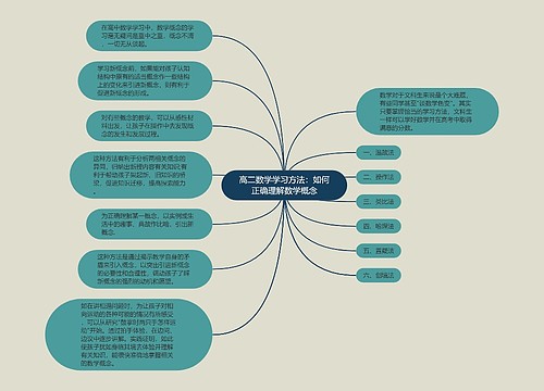 高二数学学习方法：如何正确理解数学概念