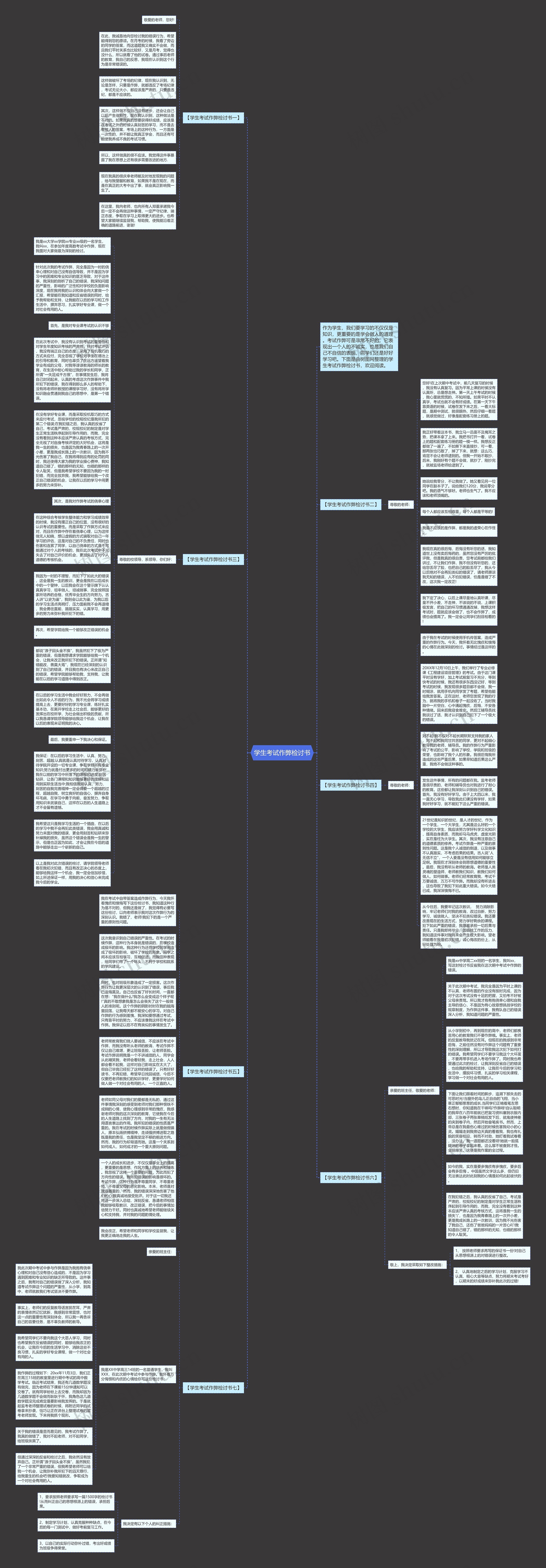 学生考试作弊检讨书思维导图