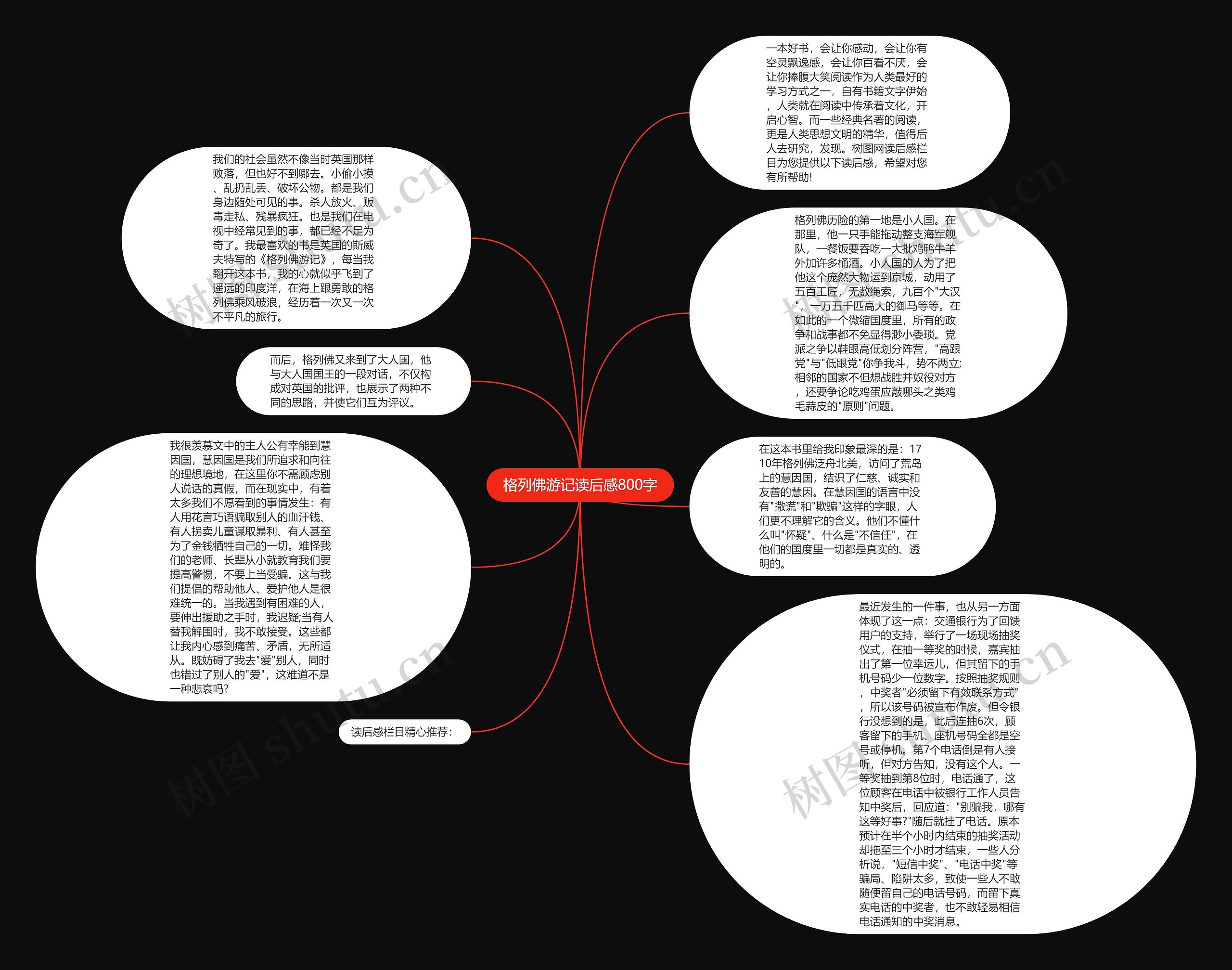 格列佛游记读后感800字思维导图