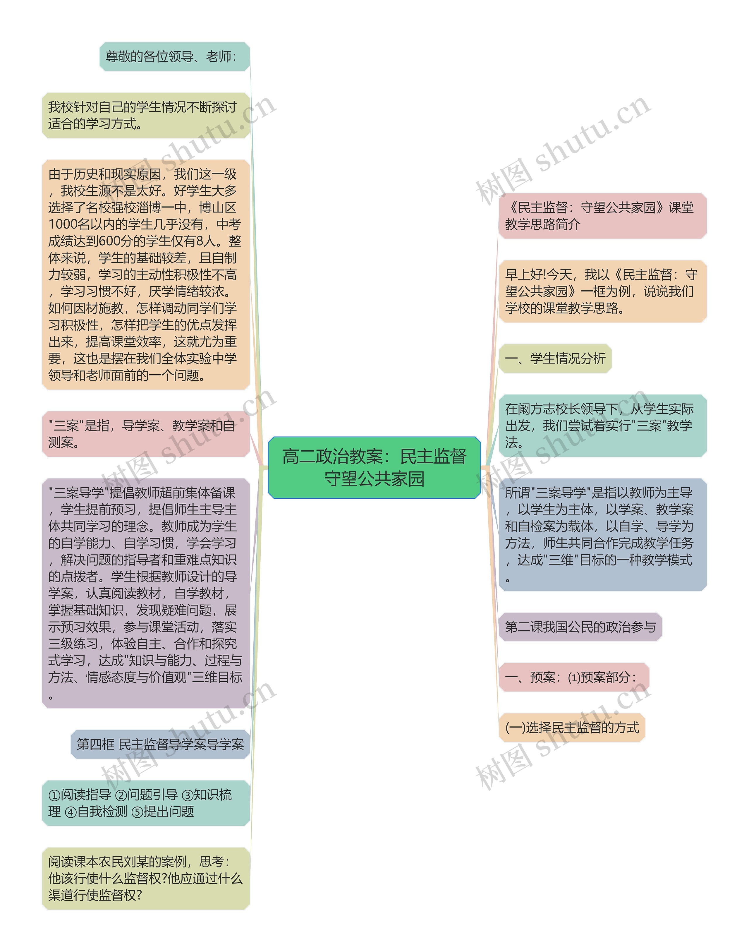 高二政治教案：民主监督守望公共家园