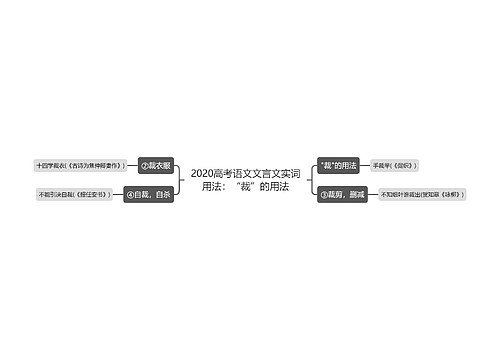 2020高考语文文言文实词用法：“裁”的用法