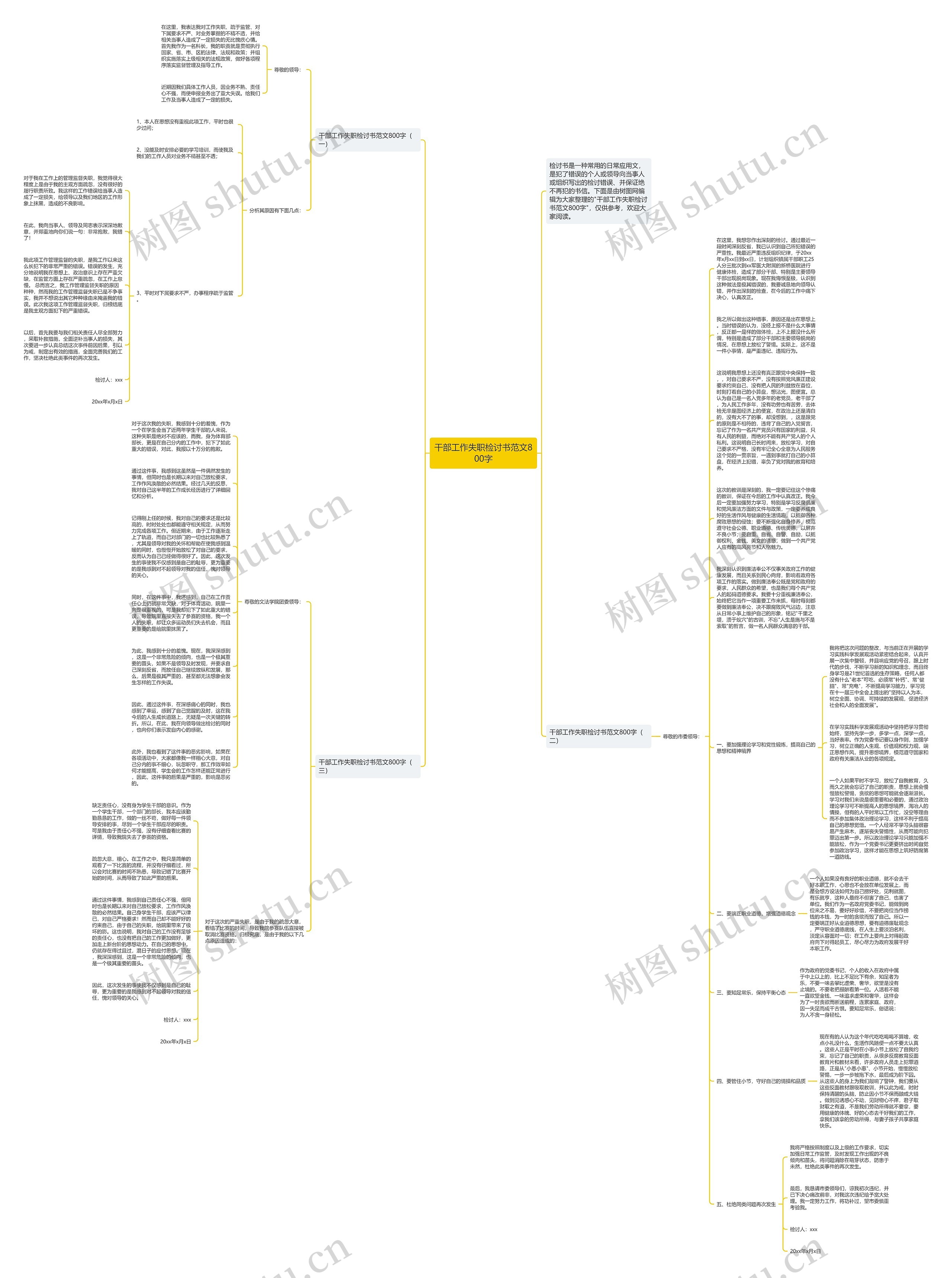 干部工作失职检讨书范文800字思维导图