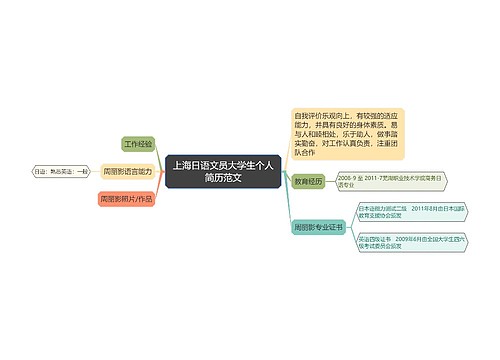 上海日语文员大学生个人简历范文