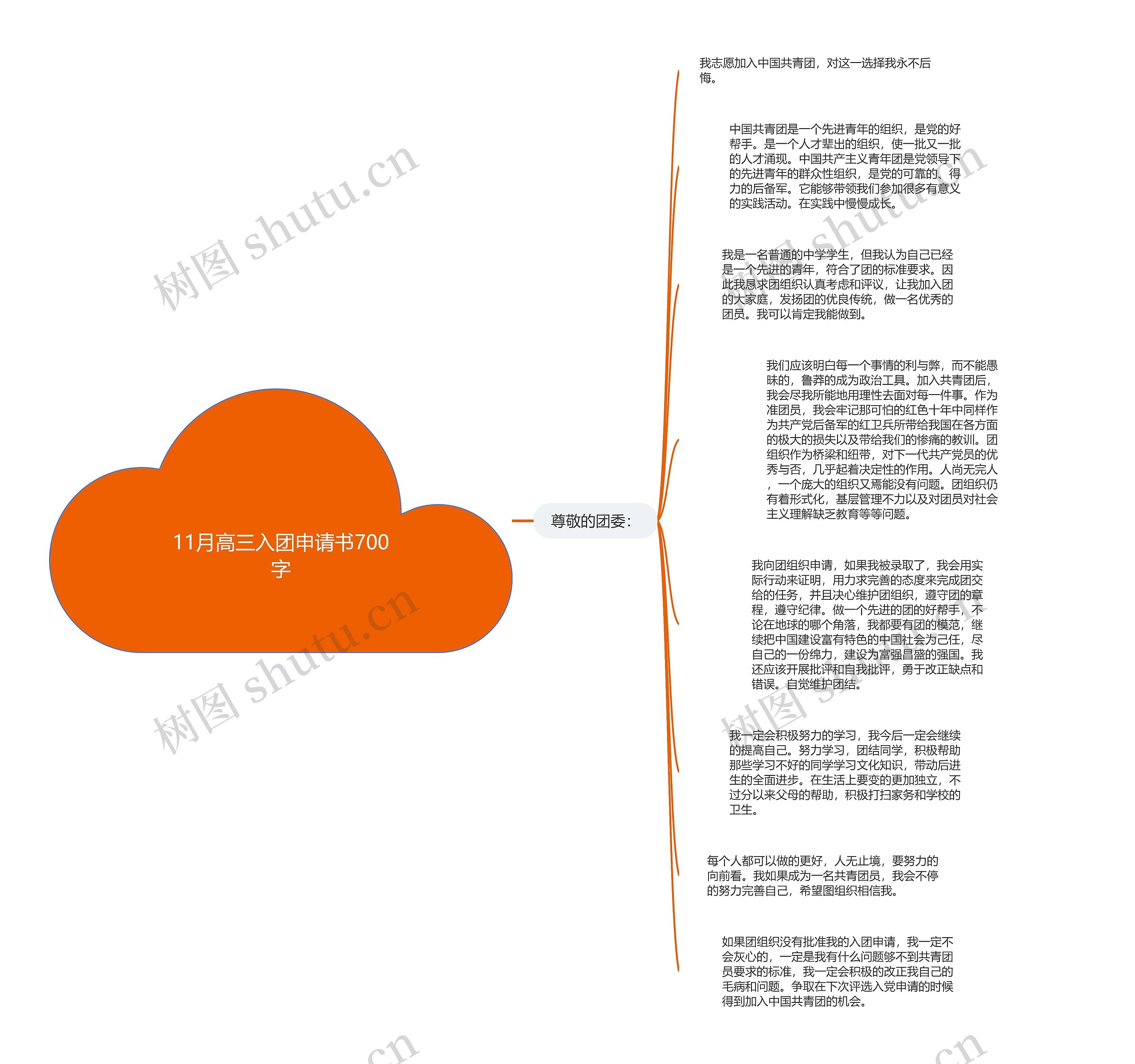 11月高三入团申请书700字思维导图