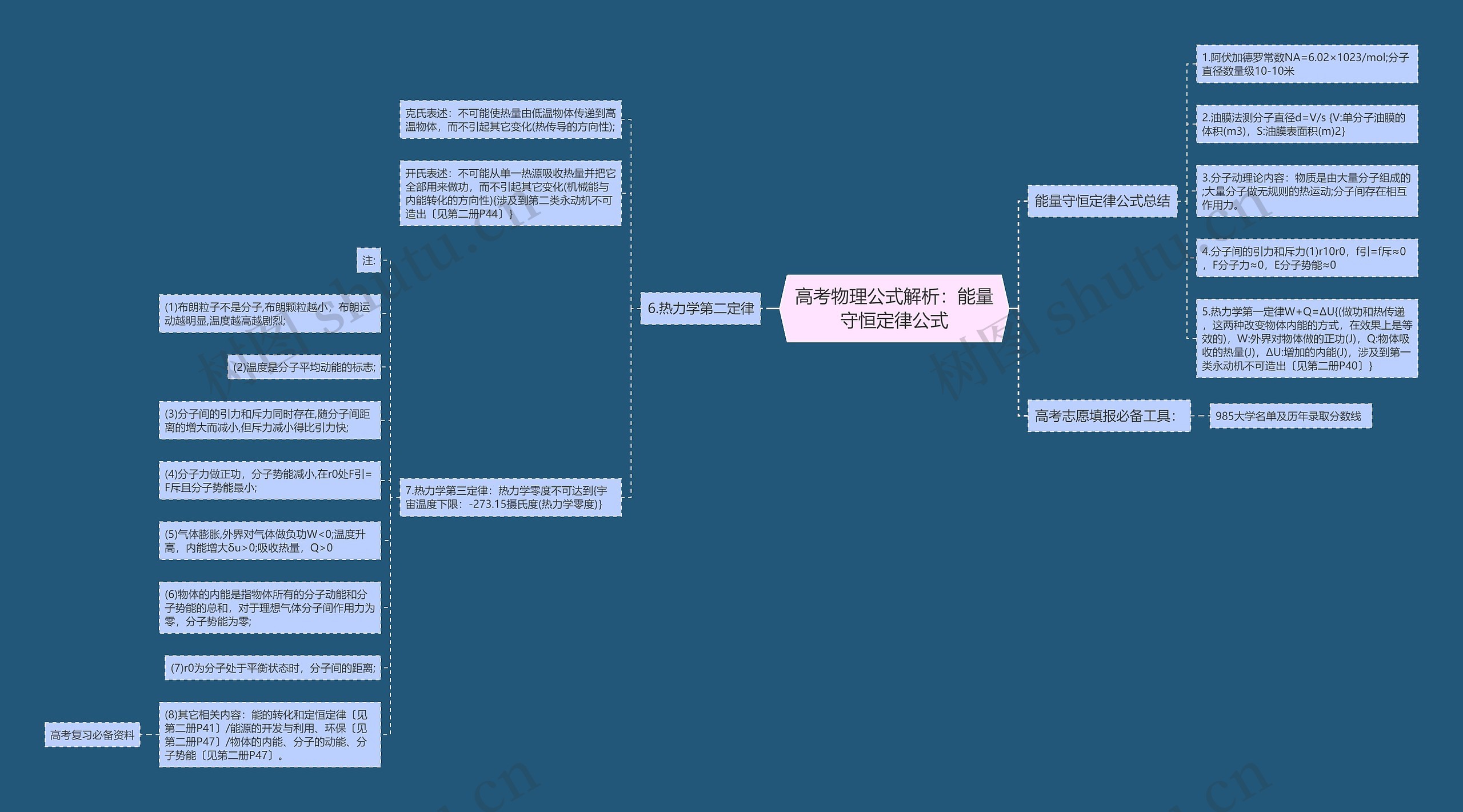 高考物理公式解析：能量守恒定律公式