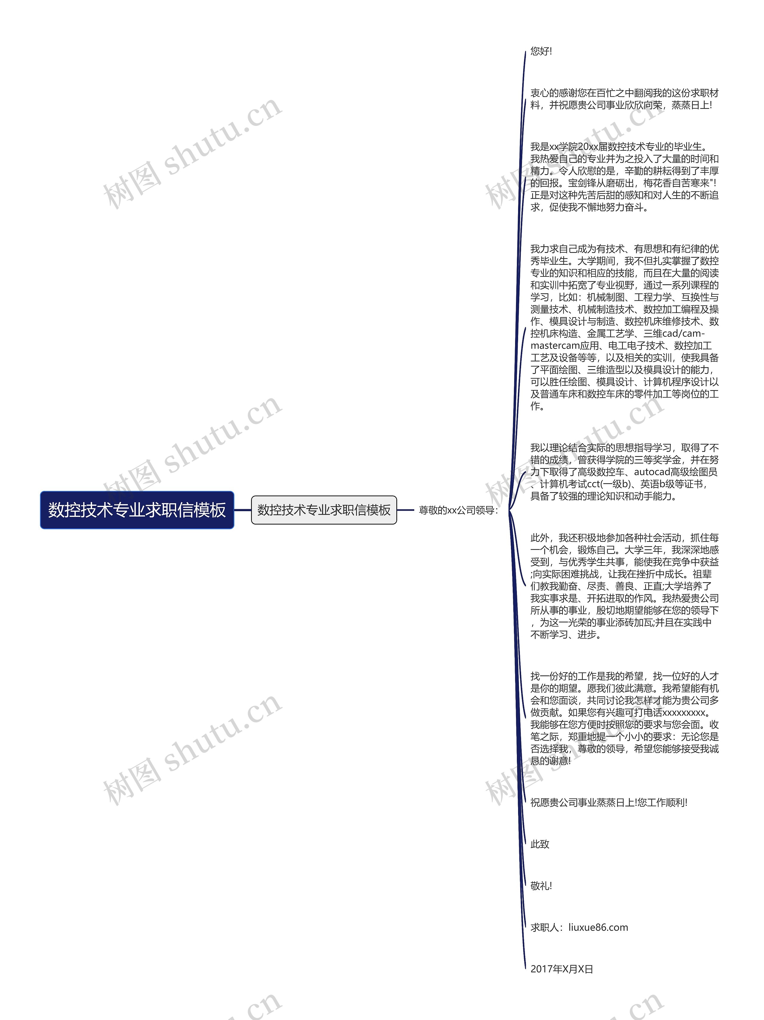 数控技术专业求职信思维导图