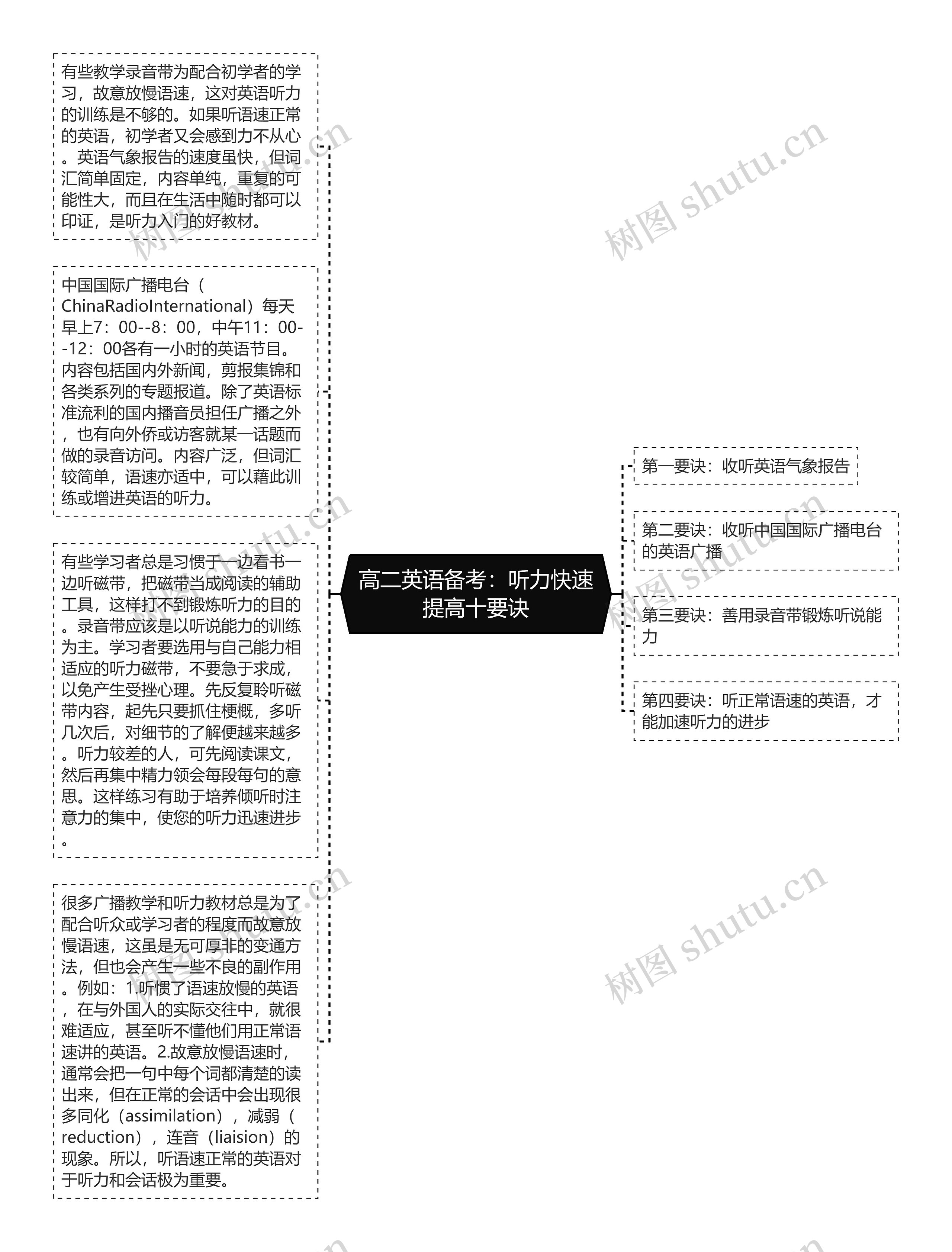 高二英语备考：听力快速提高十要诀