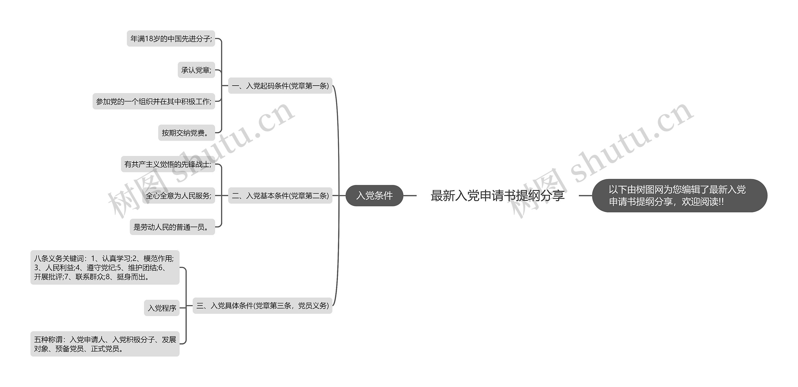 最新入党申请书提纲分享