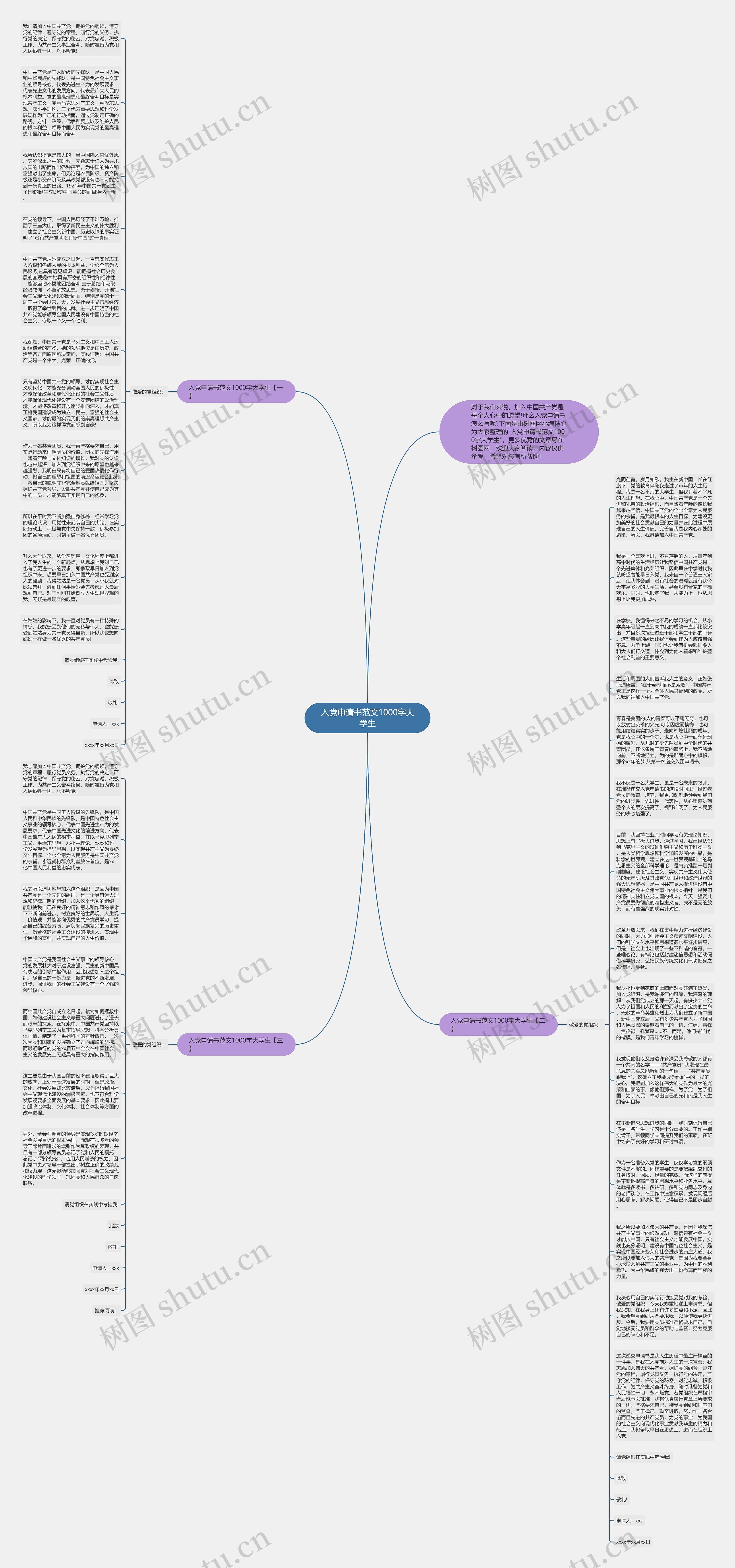 入党申请书范文1000字大学生思维导图