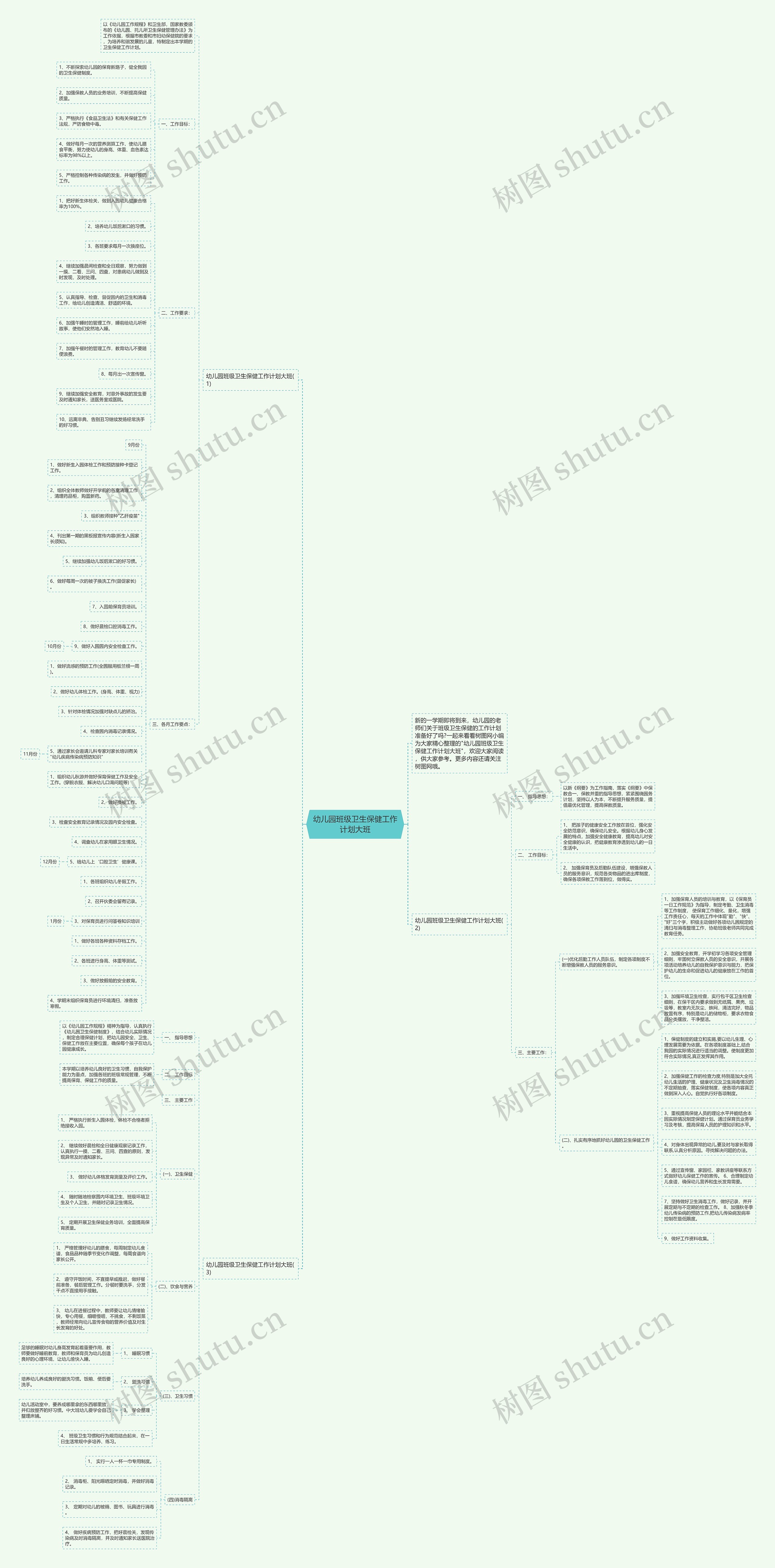 幼儿园班级卫生保健工作计划大班思维导图