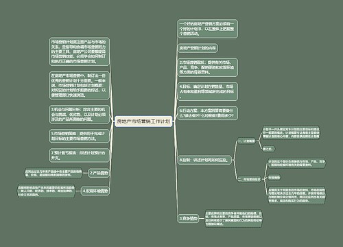 房地产市场营销工作计划