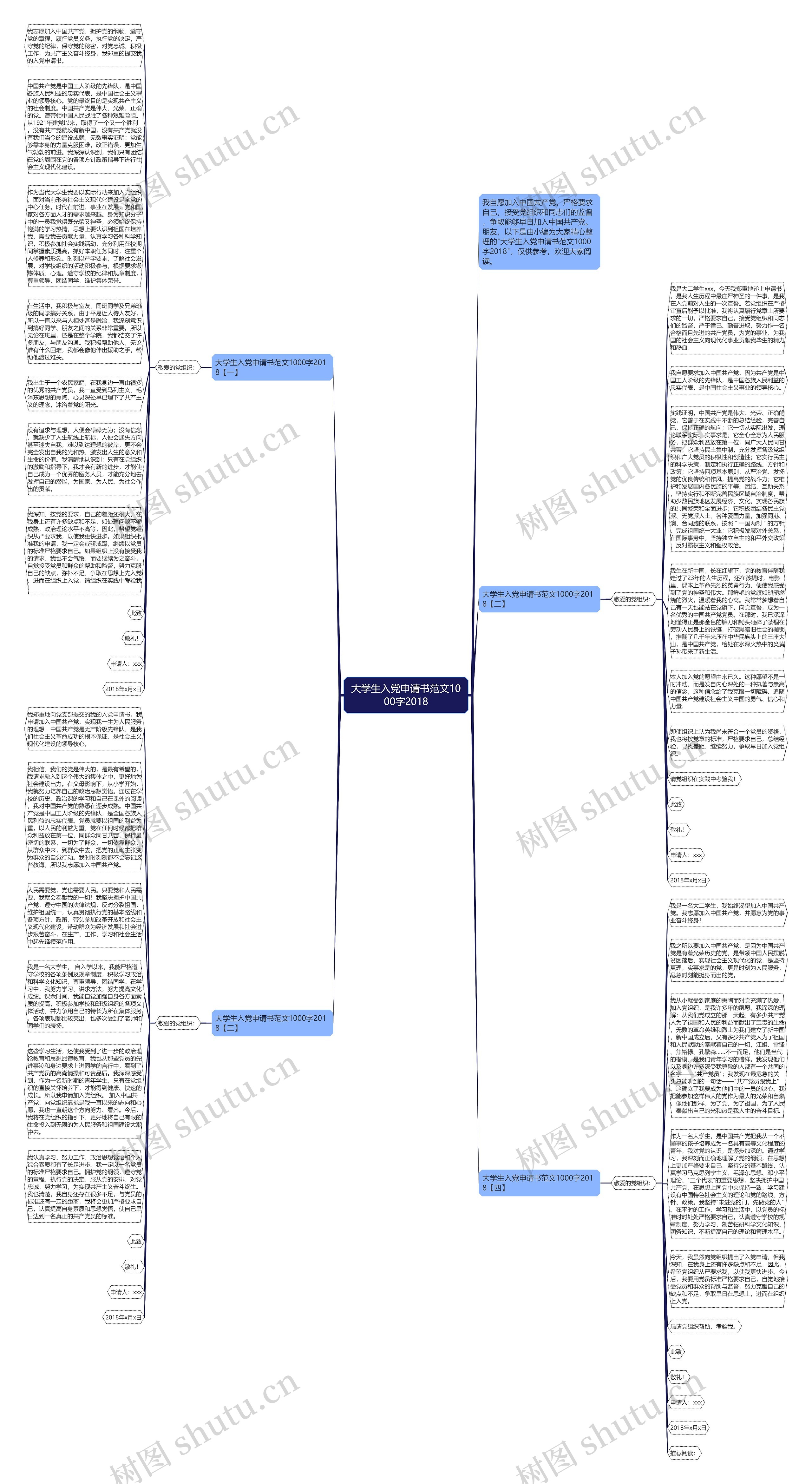 大学生入党申请书范文1000字2018思维导图
