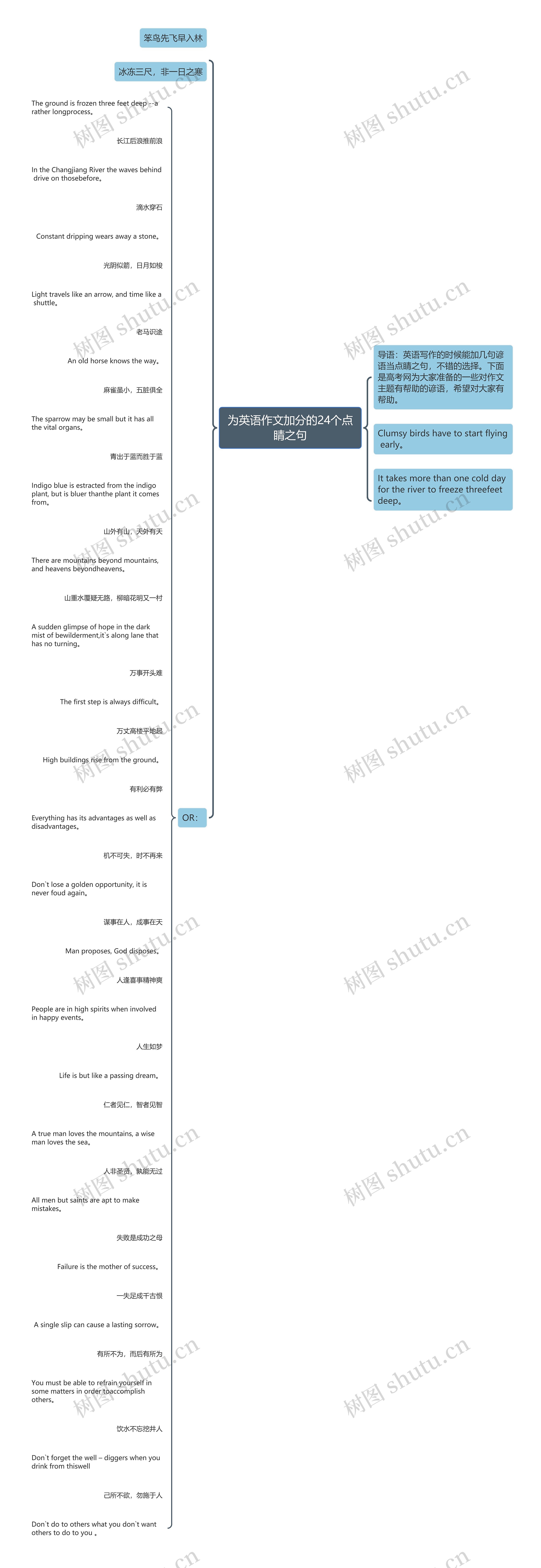 为英语作文加分的24个点睛之句