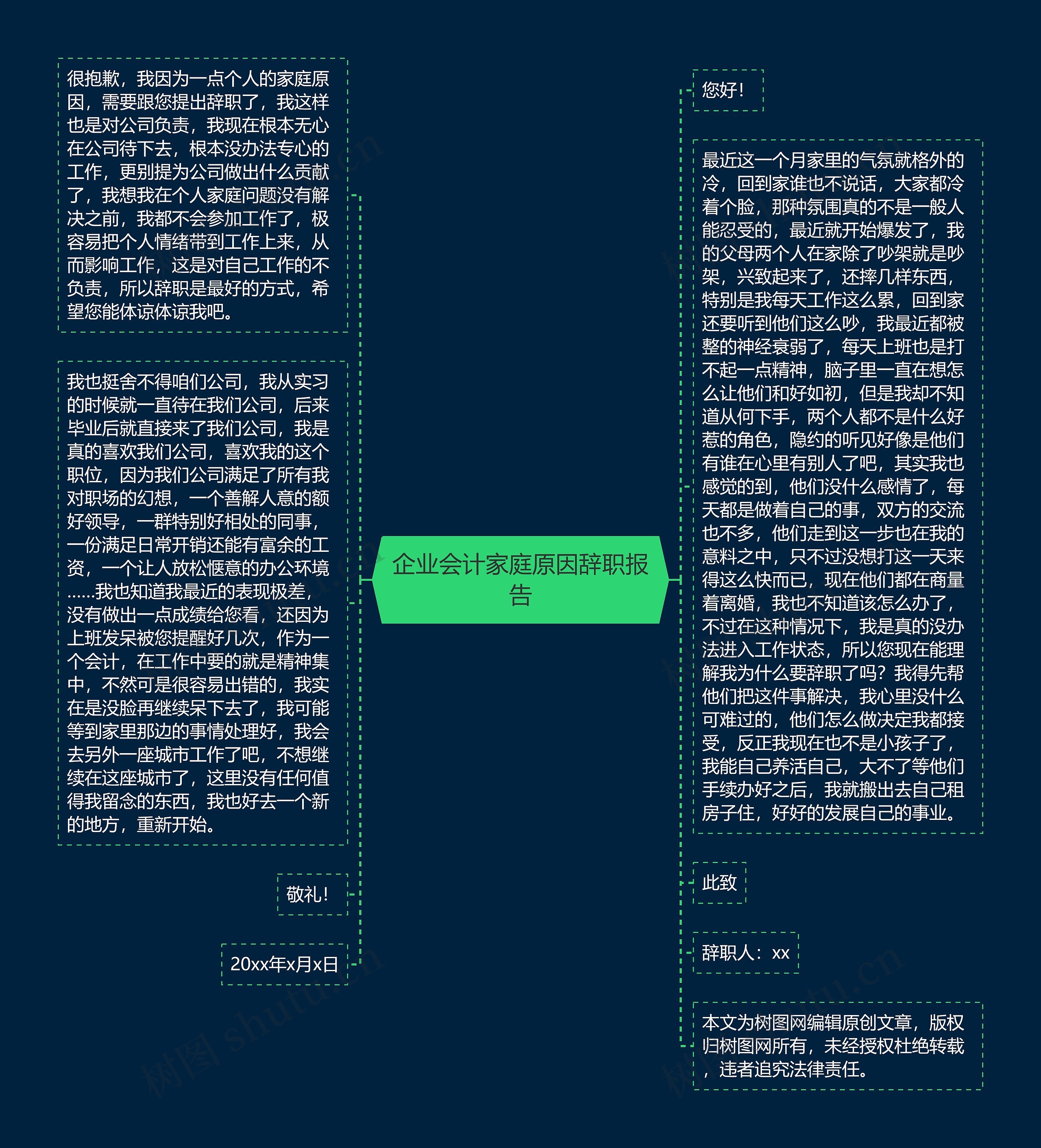 企业会计家庭原因辞职报告思维导图