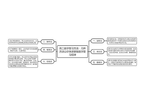 高二数学复习方法：几种方法让你快速掌握数学复习规律