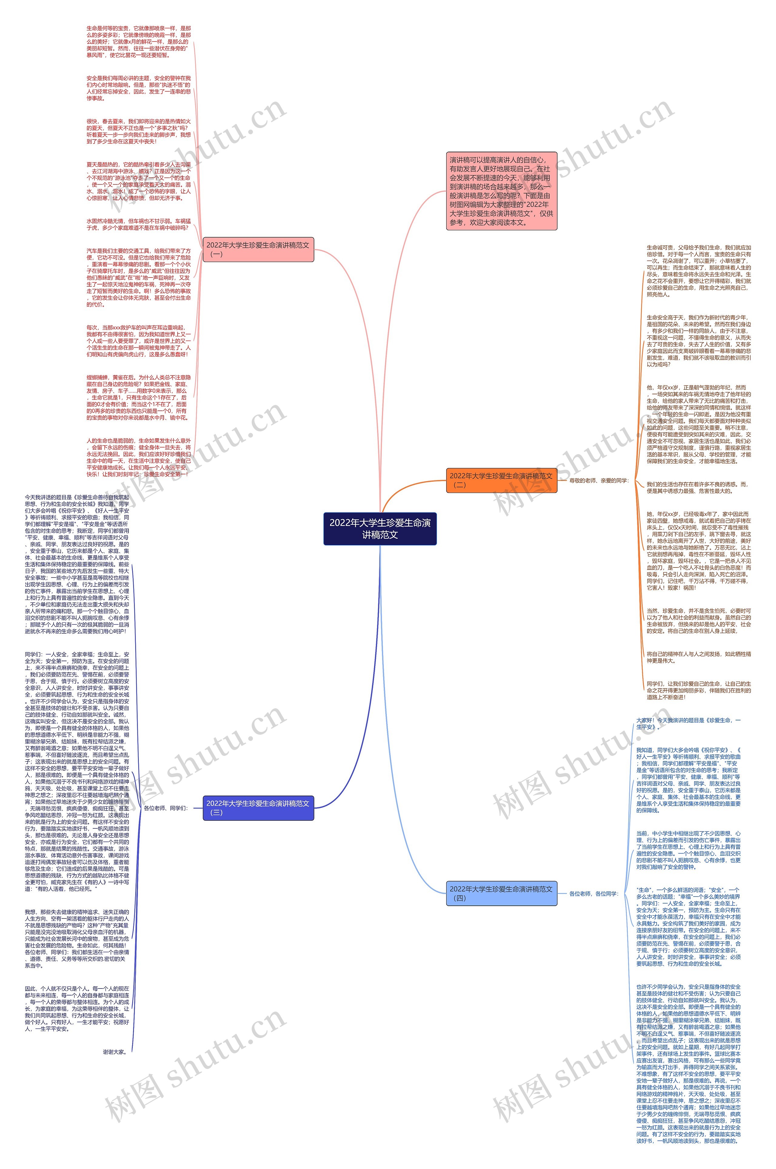 2022年大学生珍爱生命演讲稿范文思维导图