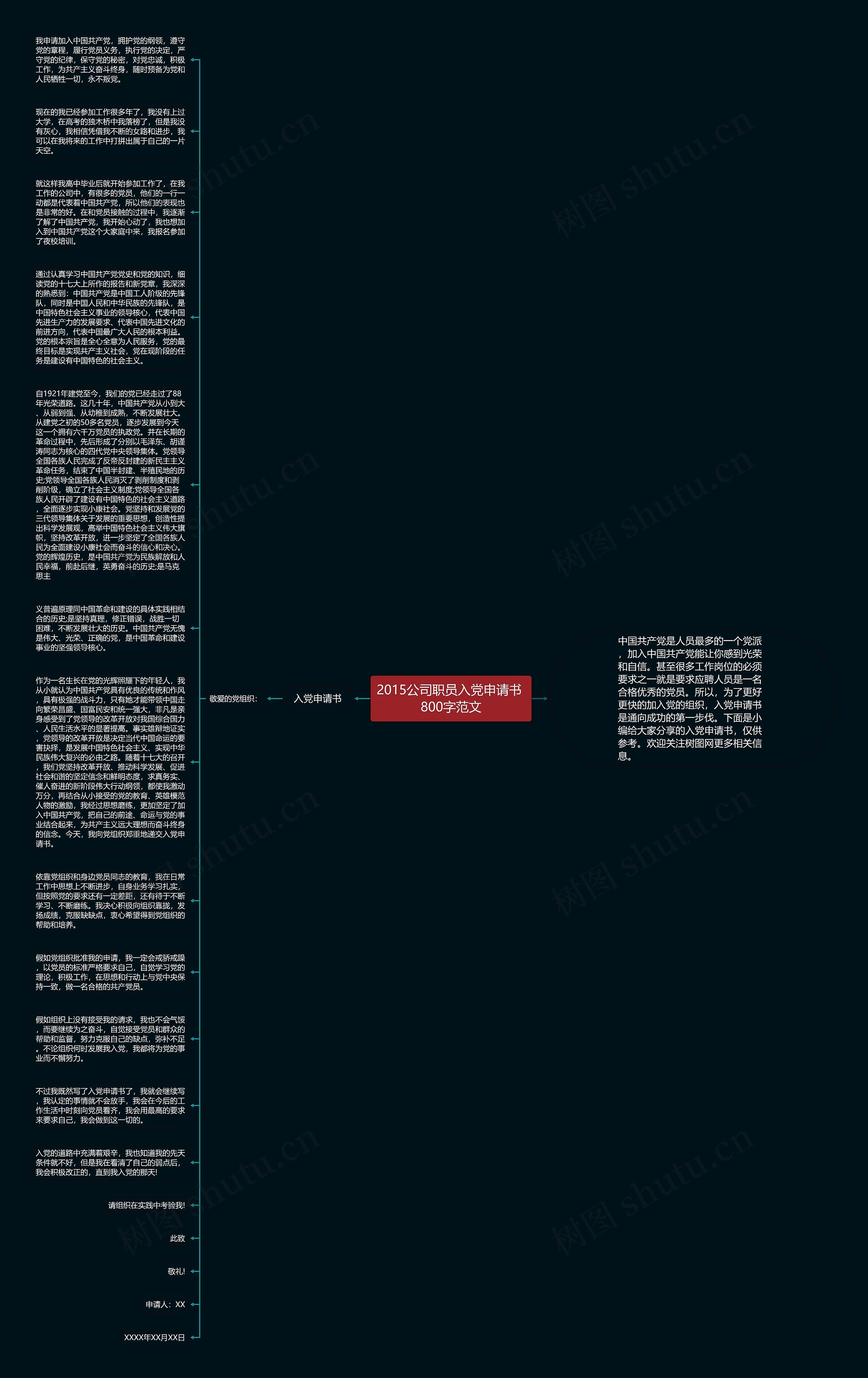 2015公司职员入党申请书 800字范文思维导图