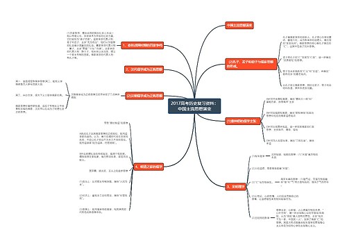 2017高考历史复习资料：中国主流思想演变