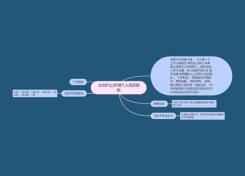 北京护士/护理个人简历模板