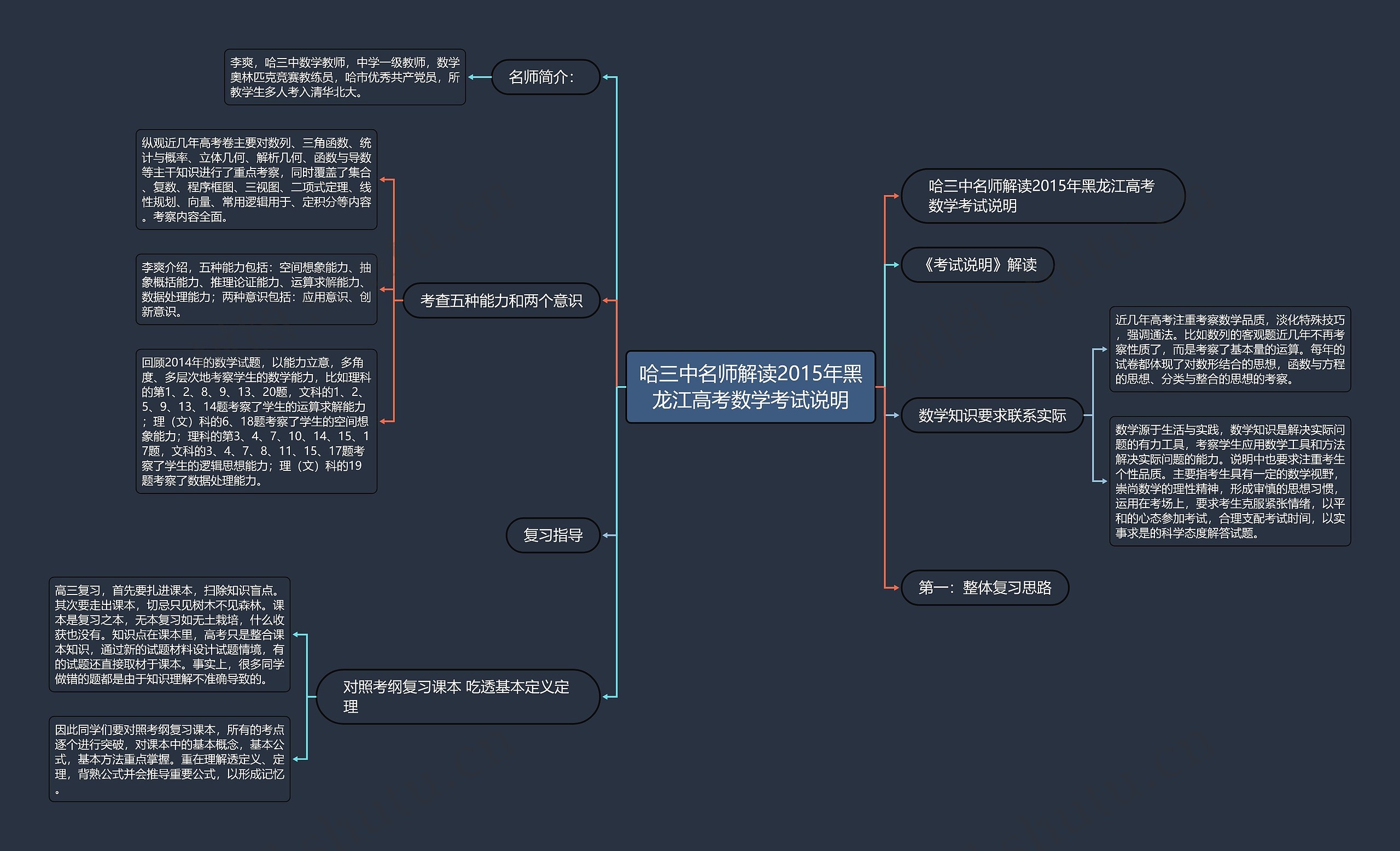 哈三中名师解读2015年黑龙江高考数学考试说明