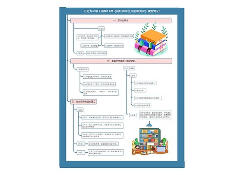 历史九年级下册第17课《战后资本主义的新变化》课堂笔记