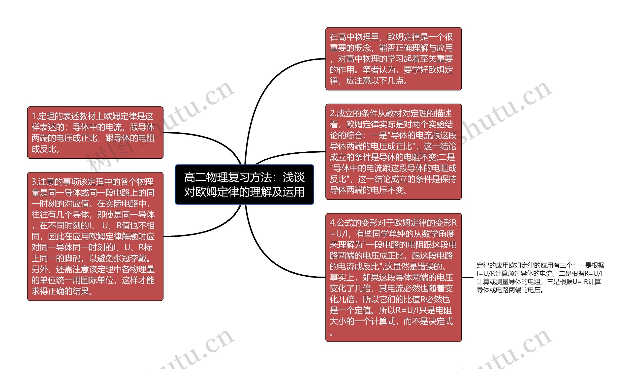 高二物理复习方法：浅谈对欧姆定律的理解及运用