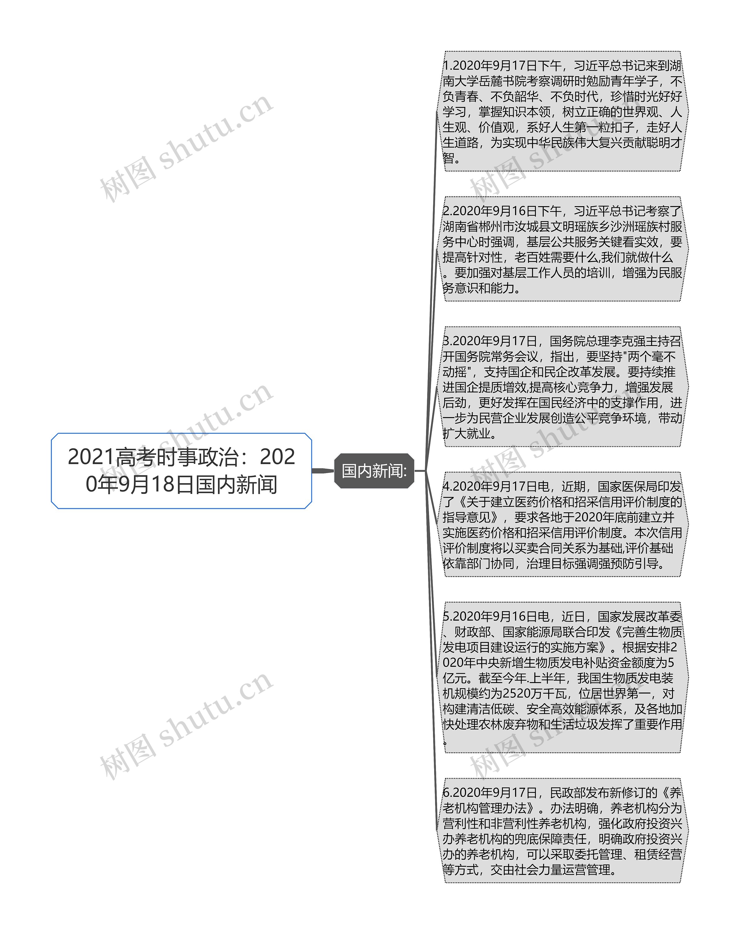 2021高考时事政治：2020年9月18日国内新闻思维导图