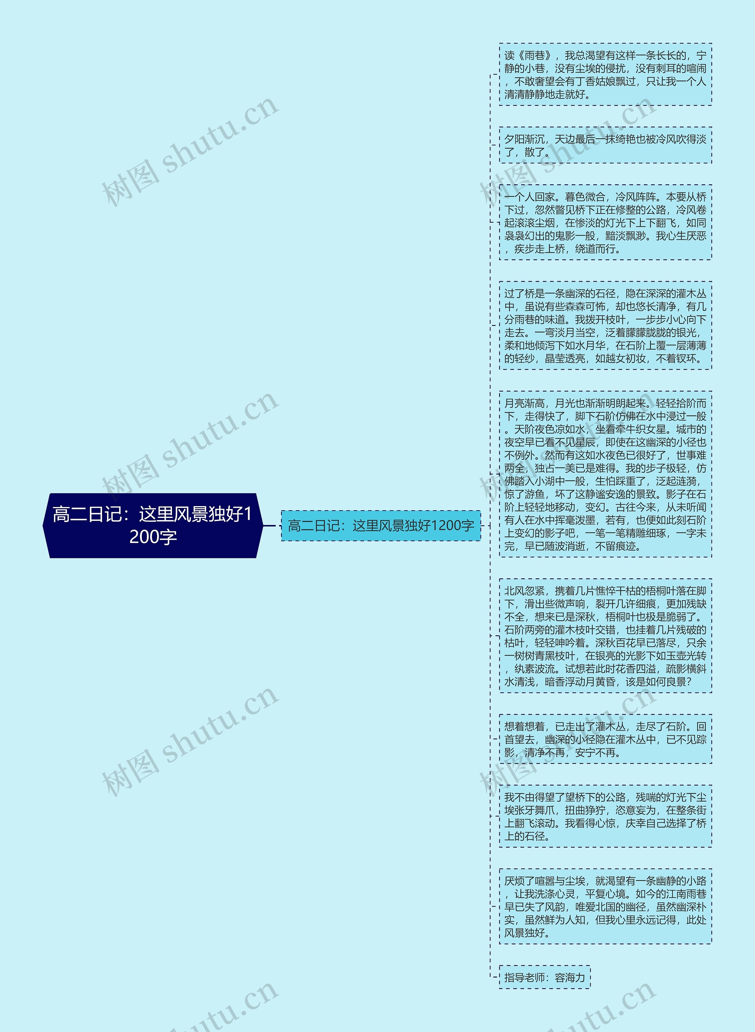 高二日记：这里风景独好1200字