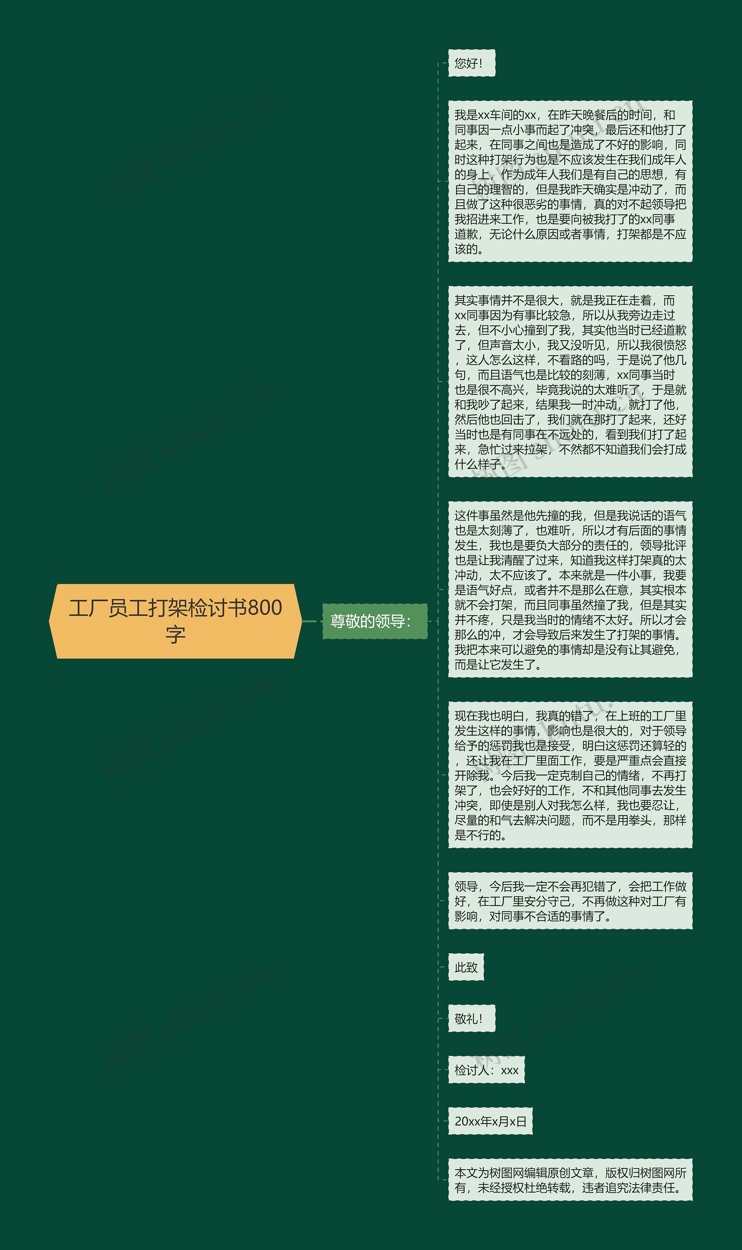 工厂员工打架检讨书800字