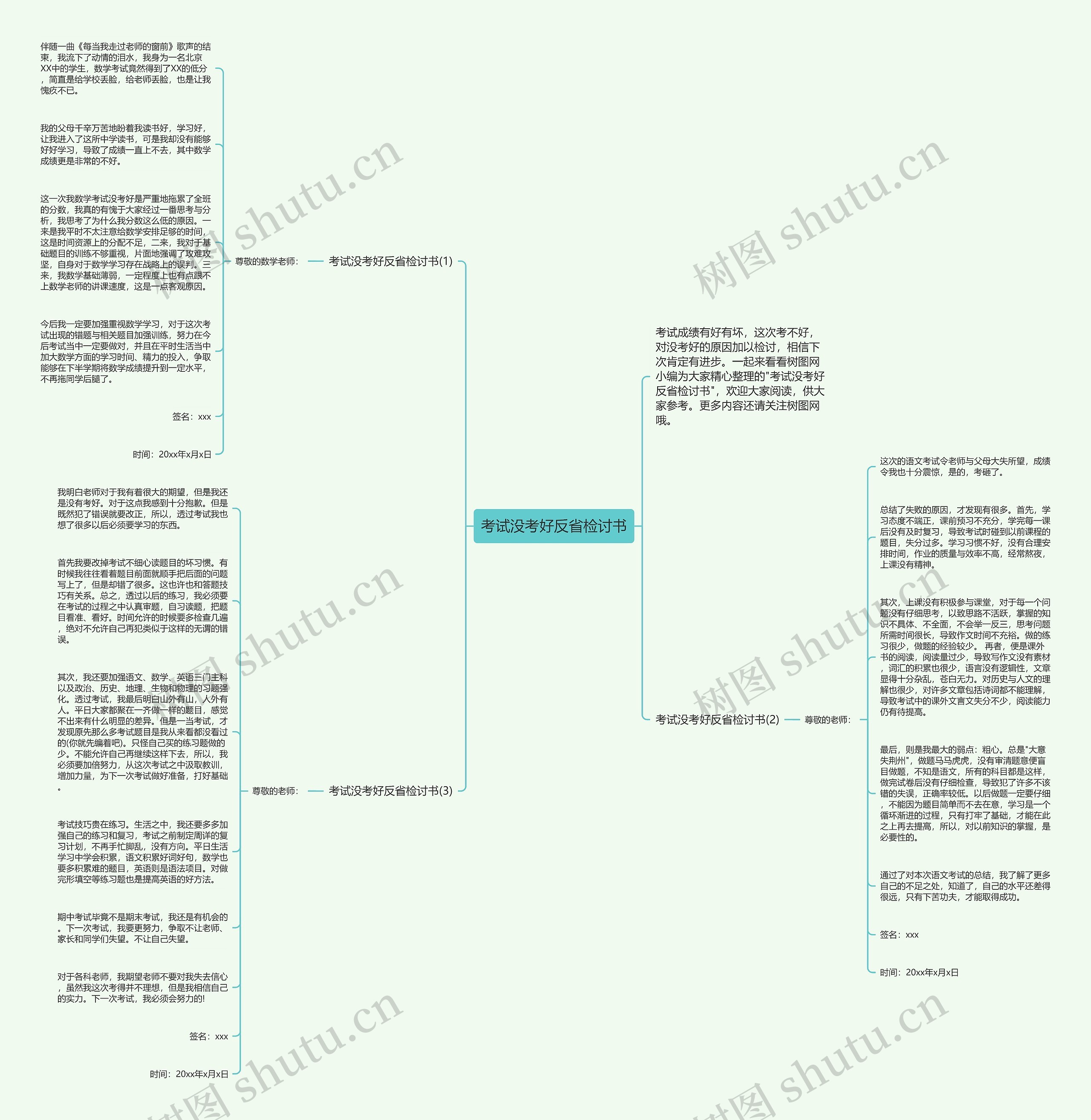考试没考好反省检讨书思维导图