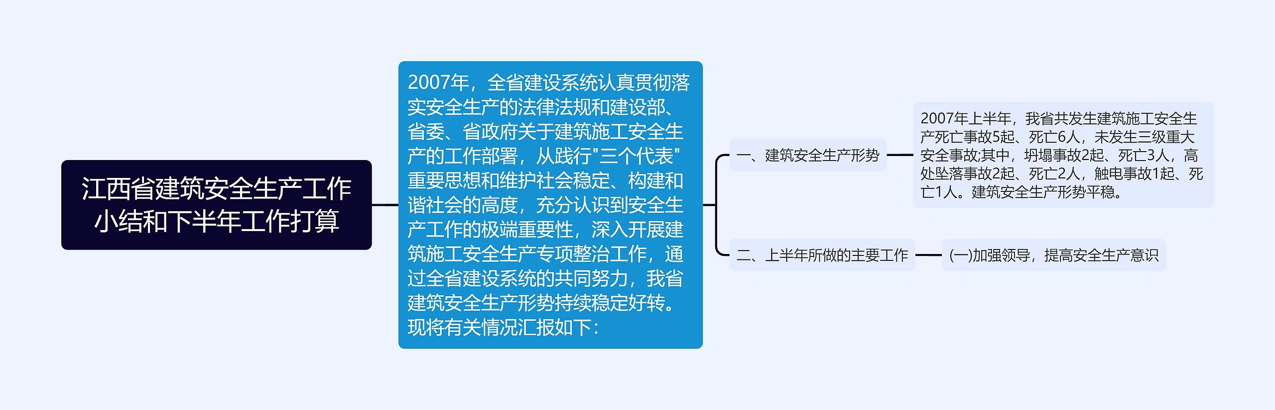 江西省建筑安全生产工作小结和下半年工作打算思维导图