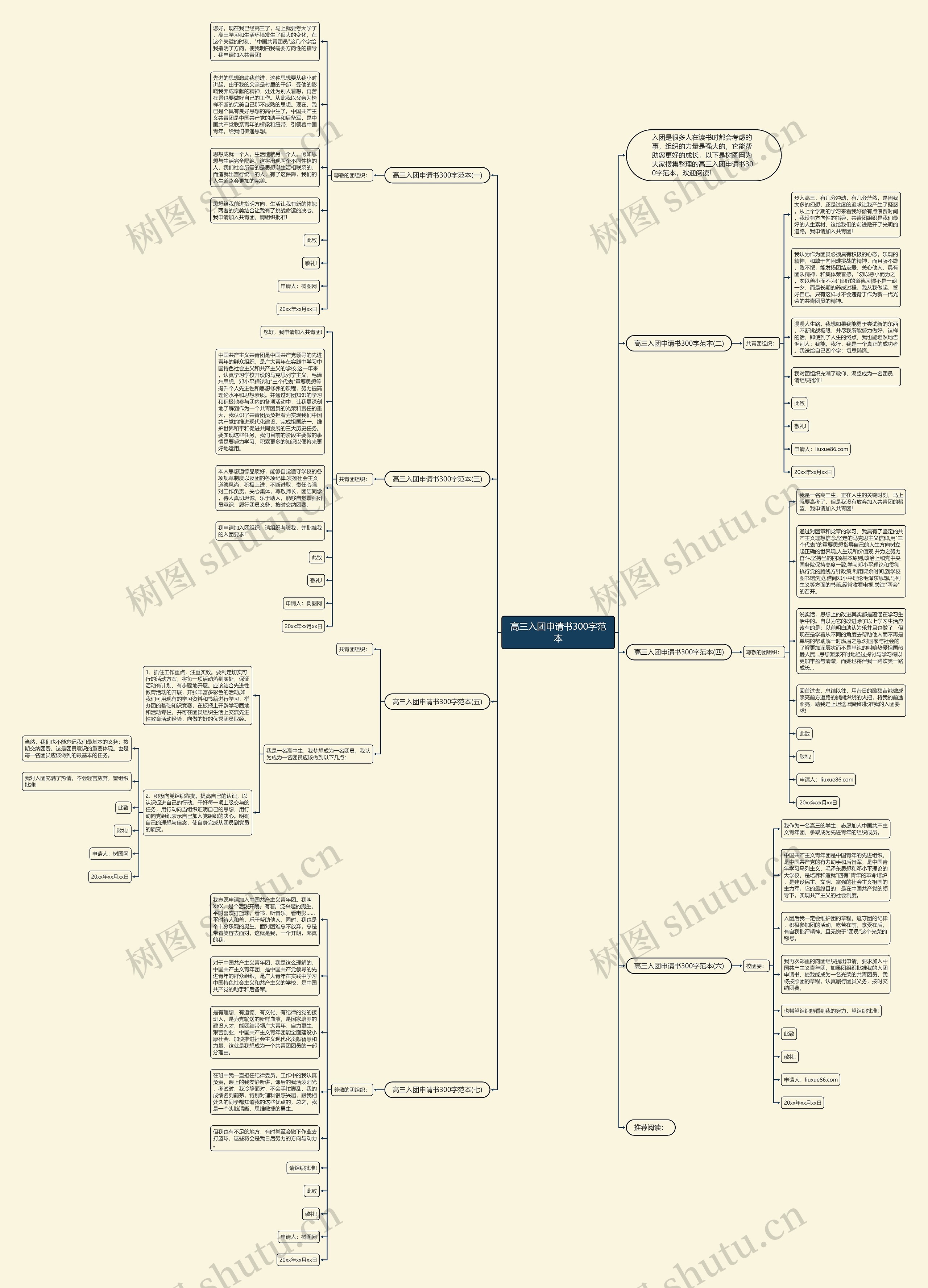 高三入团申请书300字范本思维导图