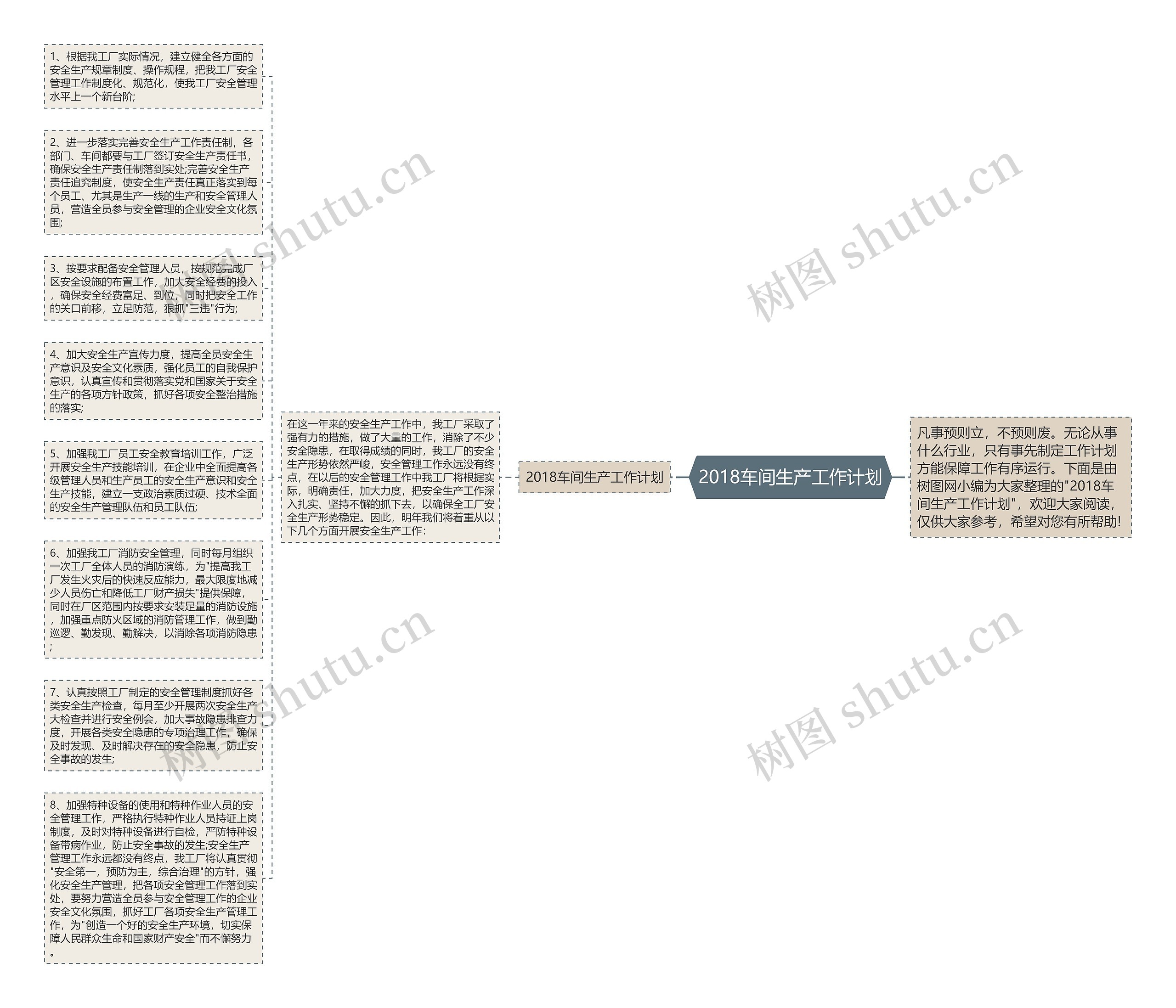 2018车间生产工作计划思维导图