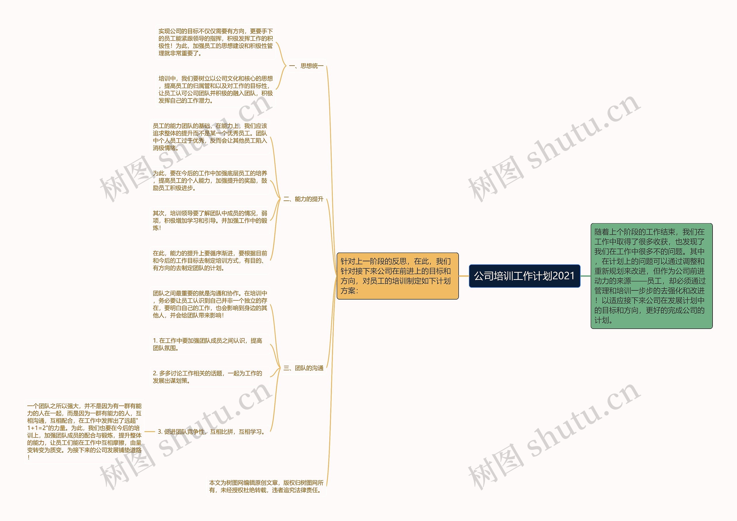公司培训工作计划2021思维导图