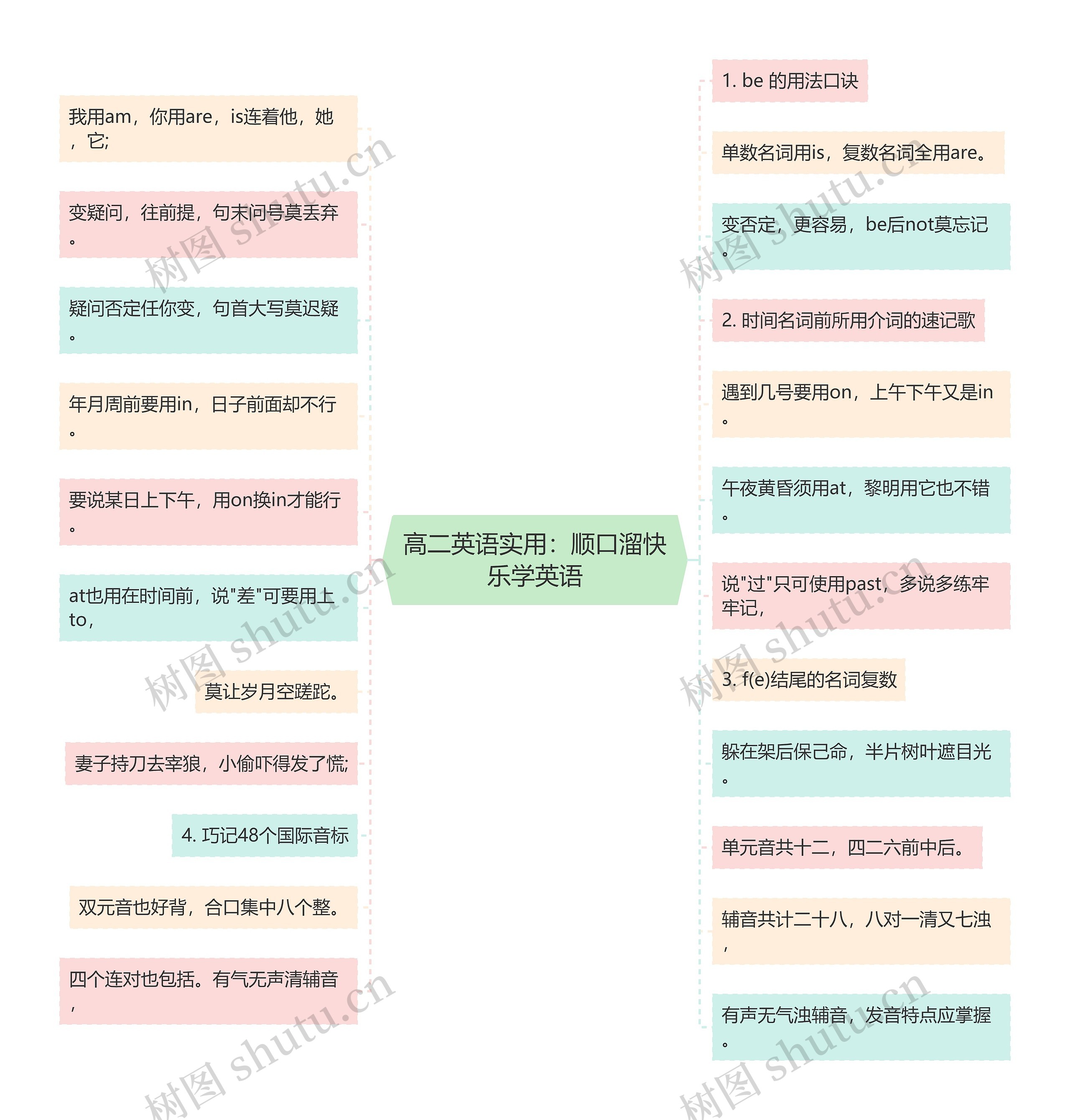 高二英语实用：顺口溜快乐学英语