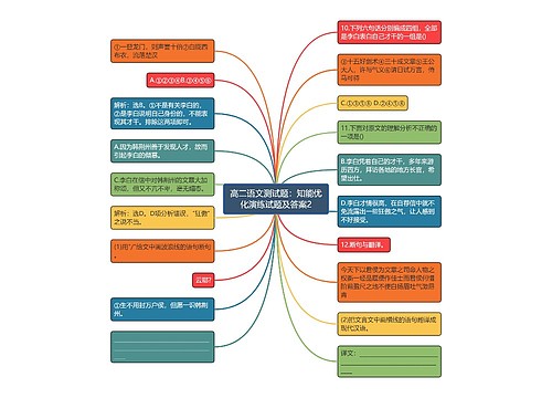 高二语文测试题：知能优化演练试题及答案2