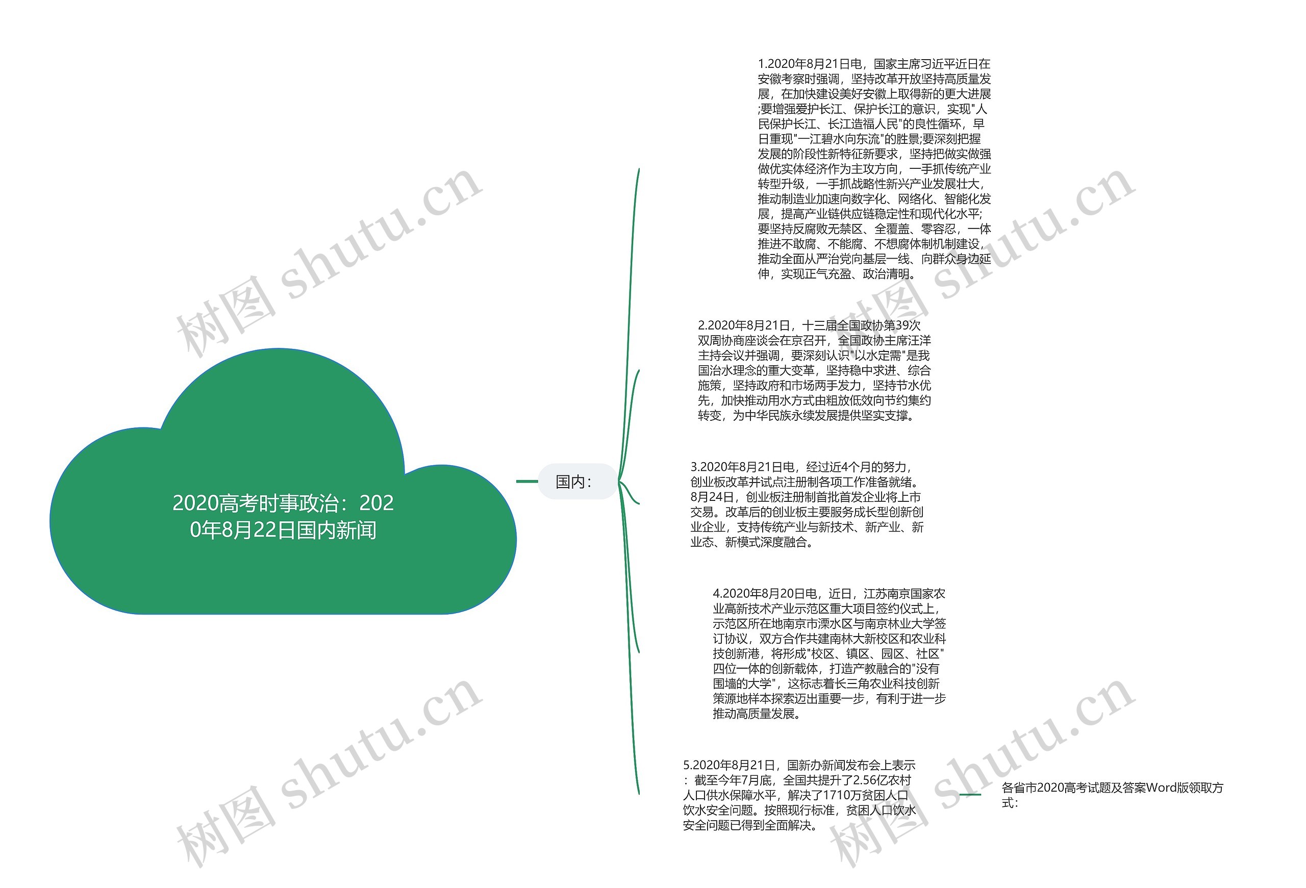 2020高考时事政治：2020年8月22日国内新闻思维导图