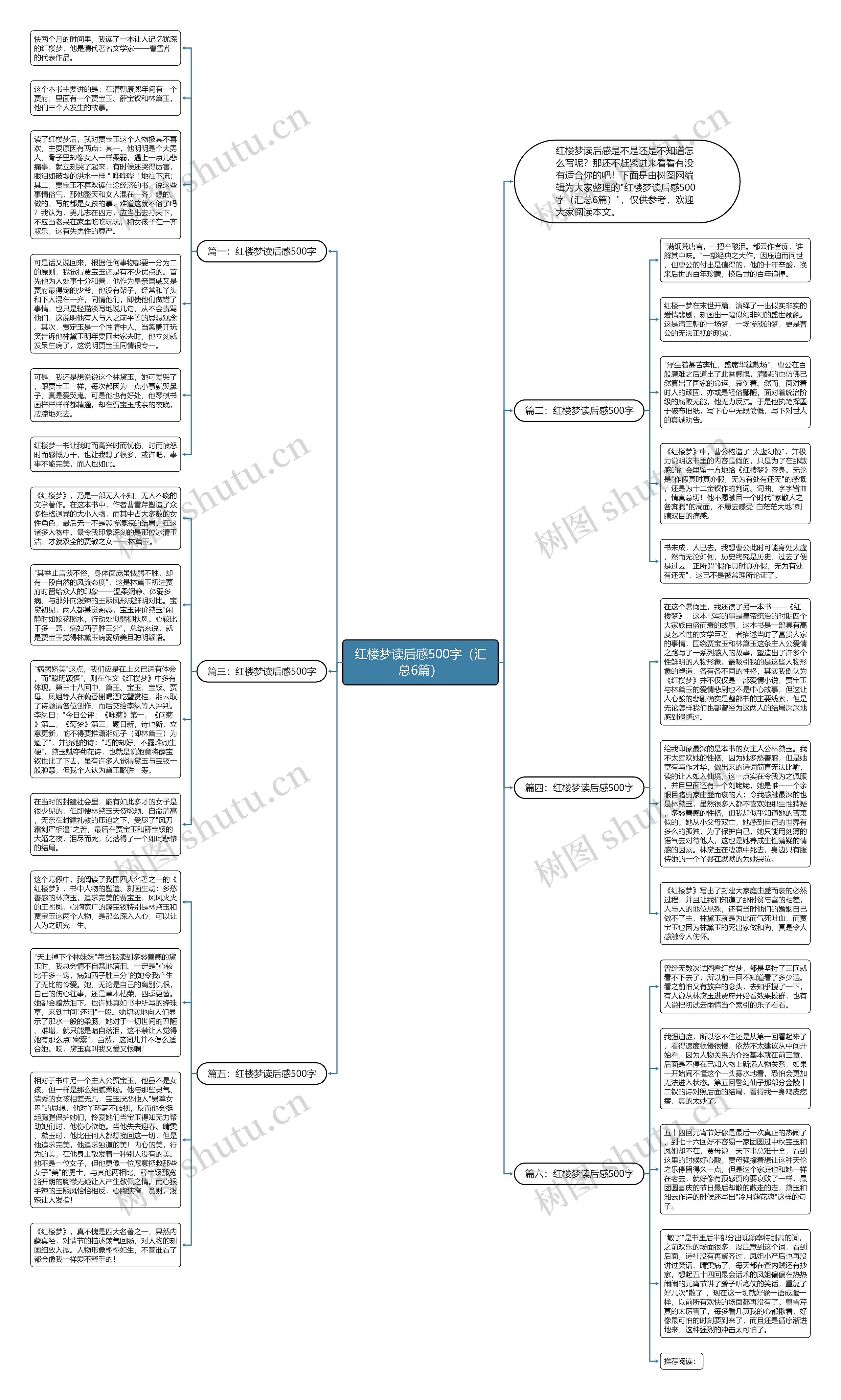红楼梦读后感500字（汇总6篇）思维导图